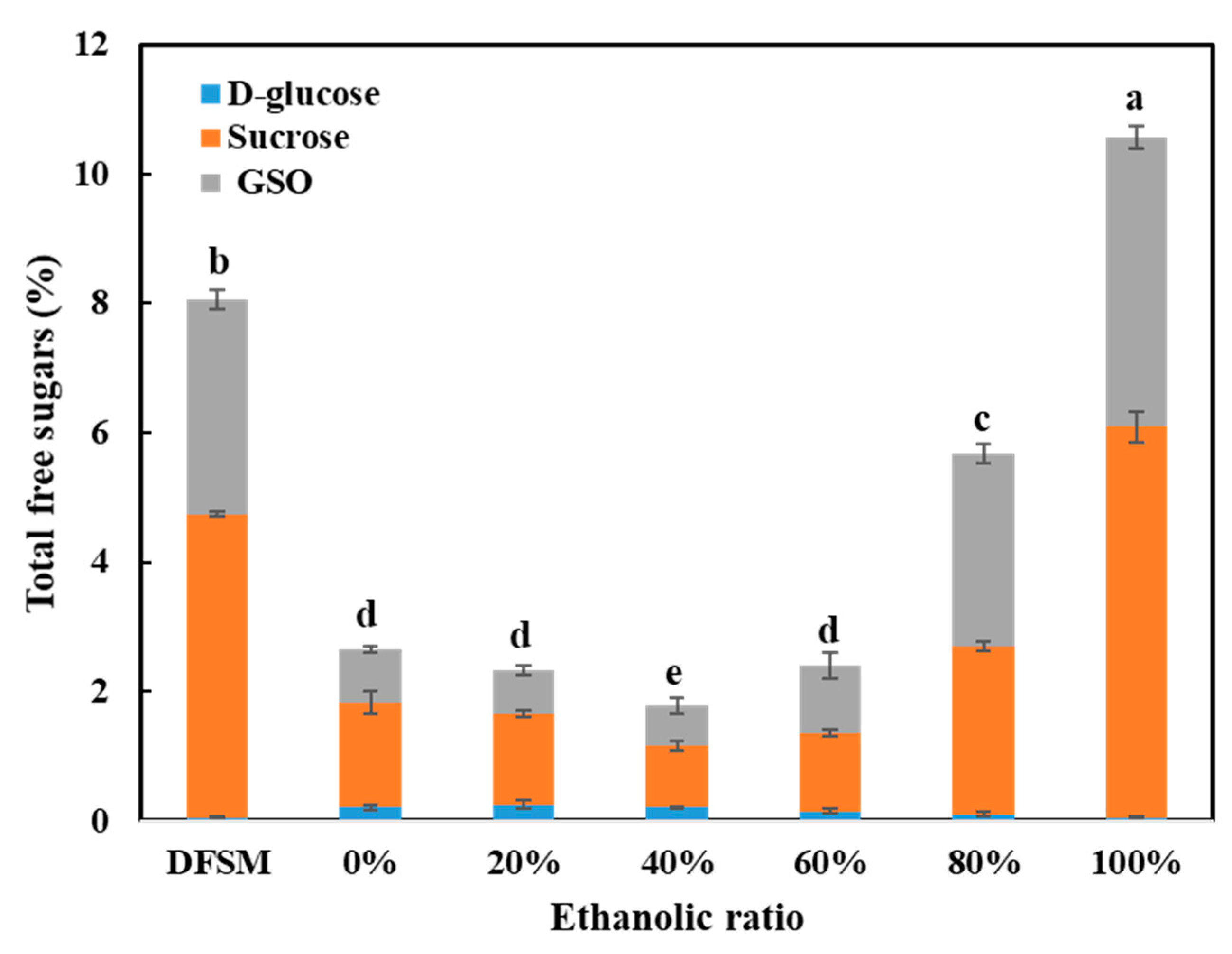 Foods 10 02222 g005 Foods 10 02222 g005