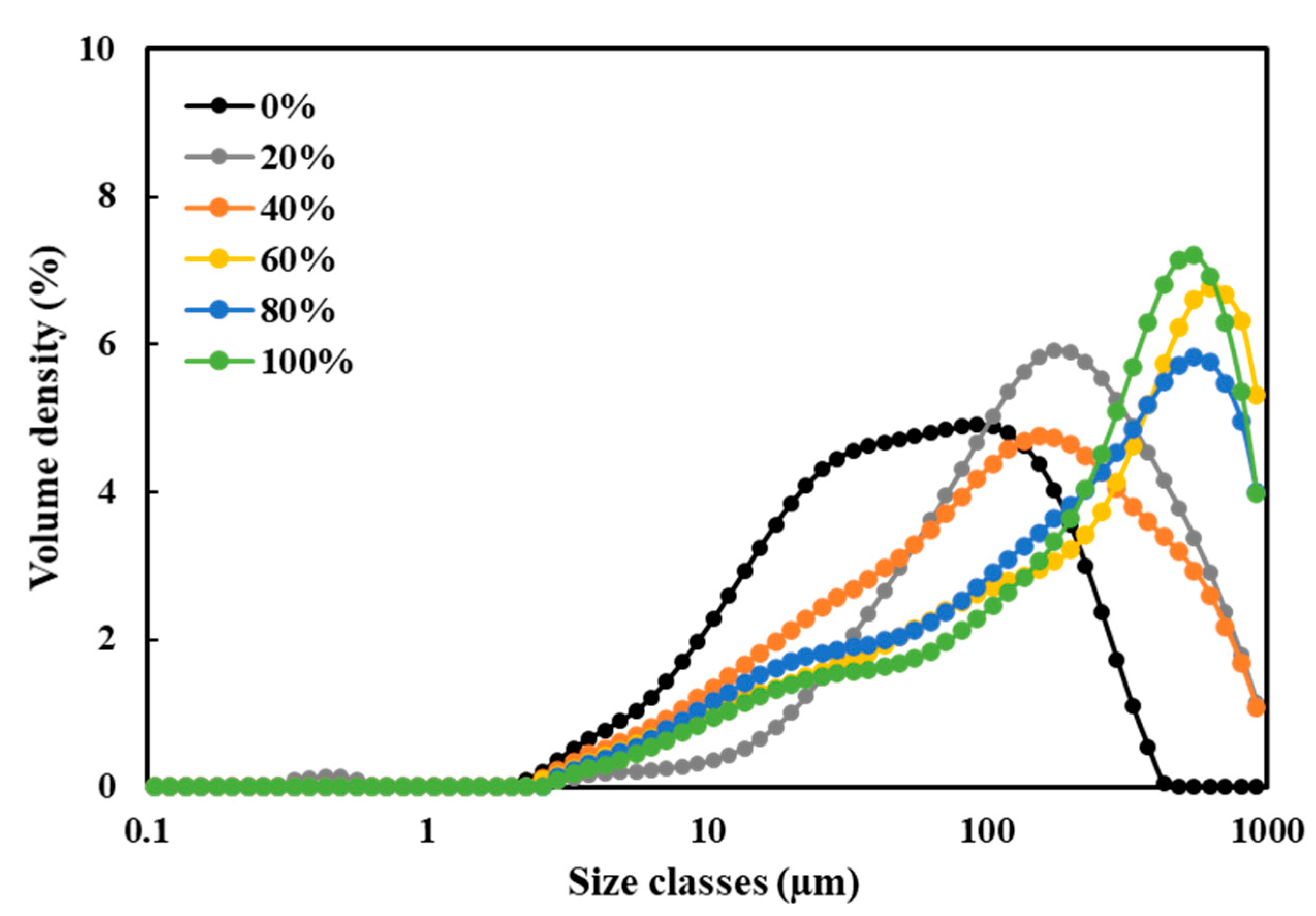 Foods 10 02222 g006 Foods 10 02222 g006
