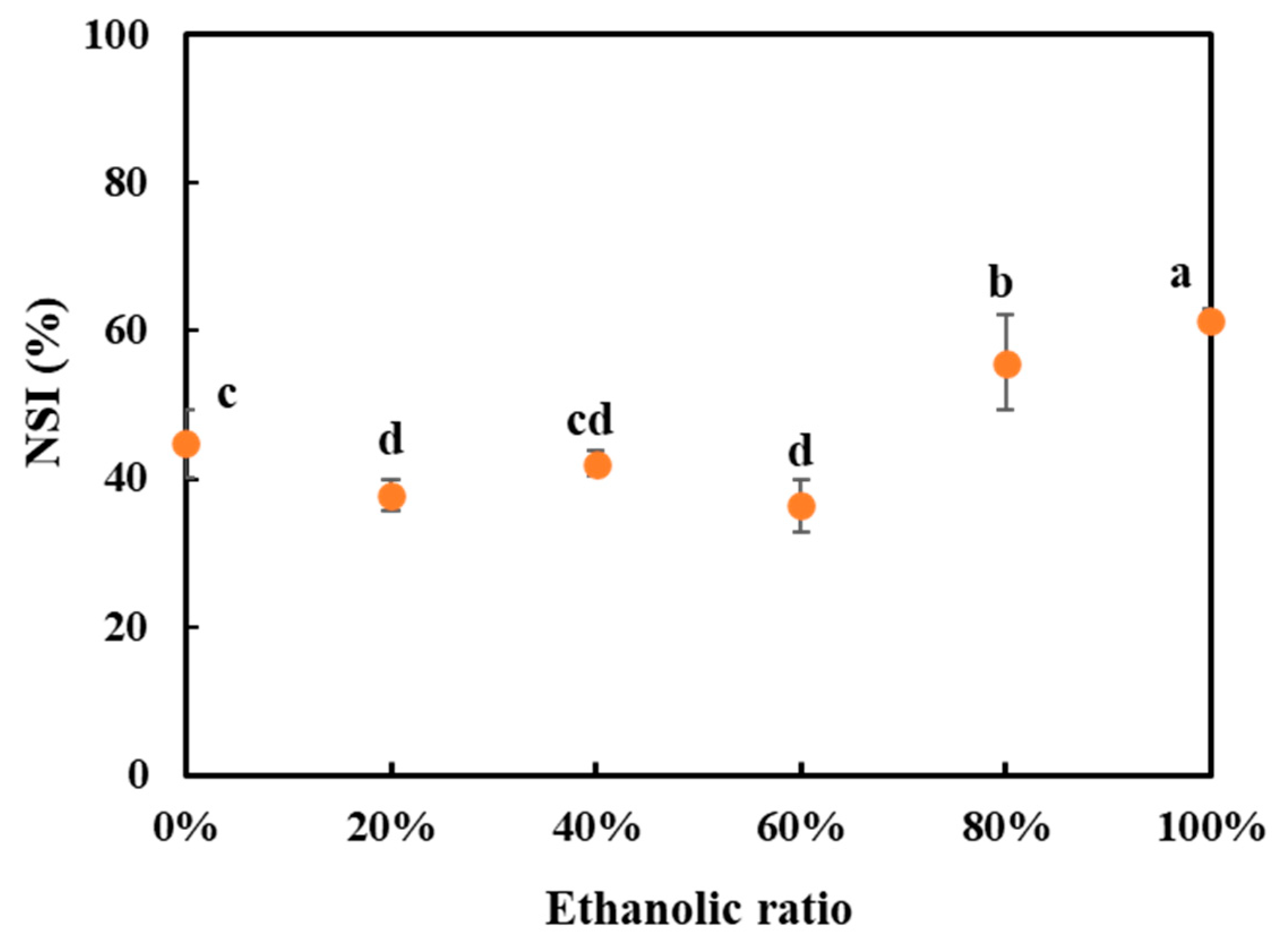 Foods 10 02222 g007 Foods 10 02222 g007