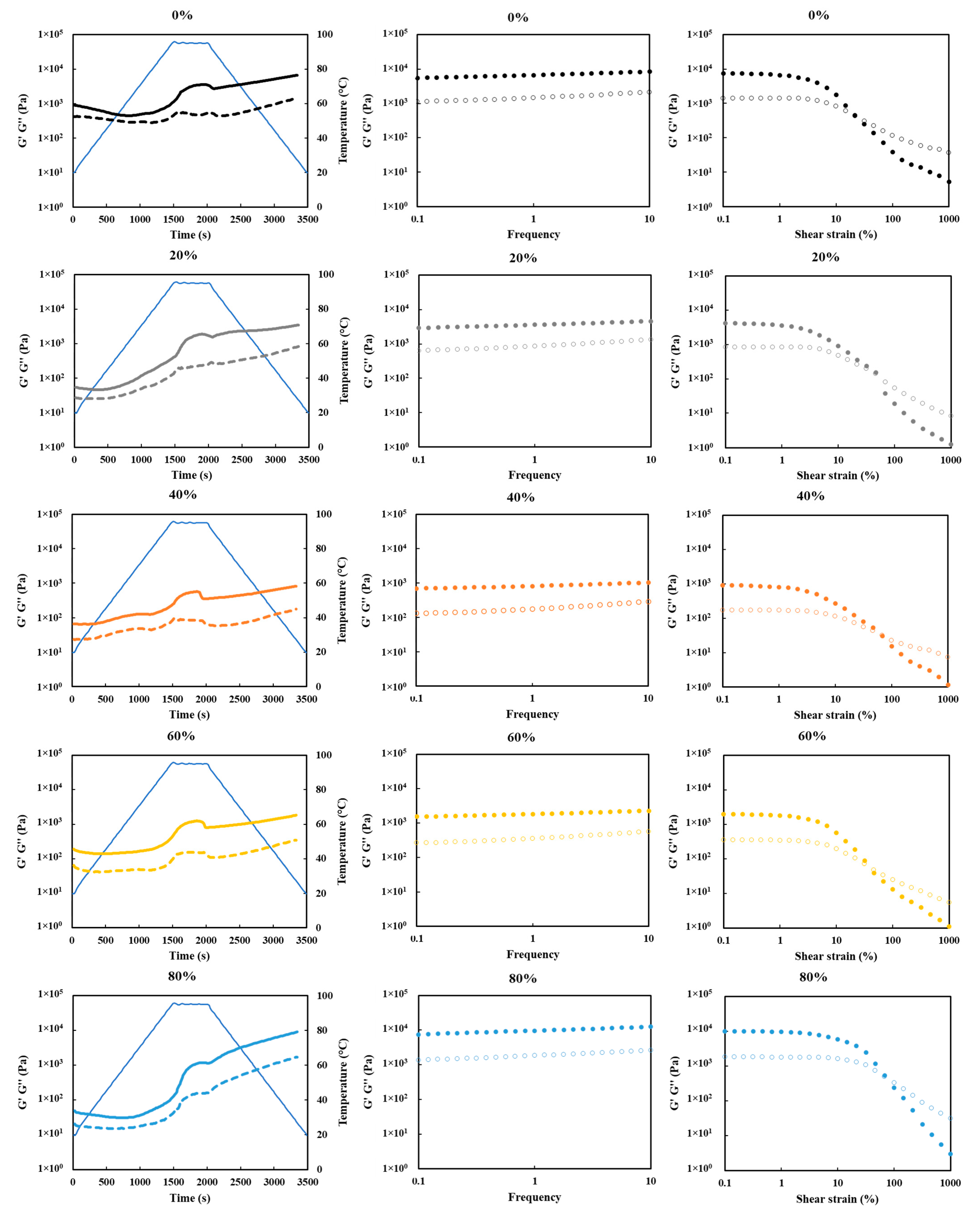 Foods 10 02222 g010a Foods 10 02222 g010a