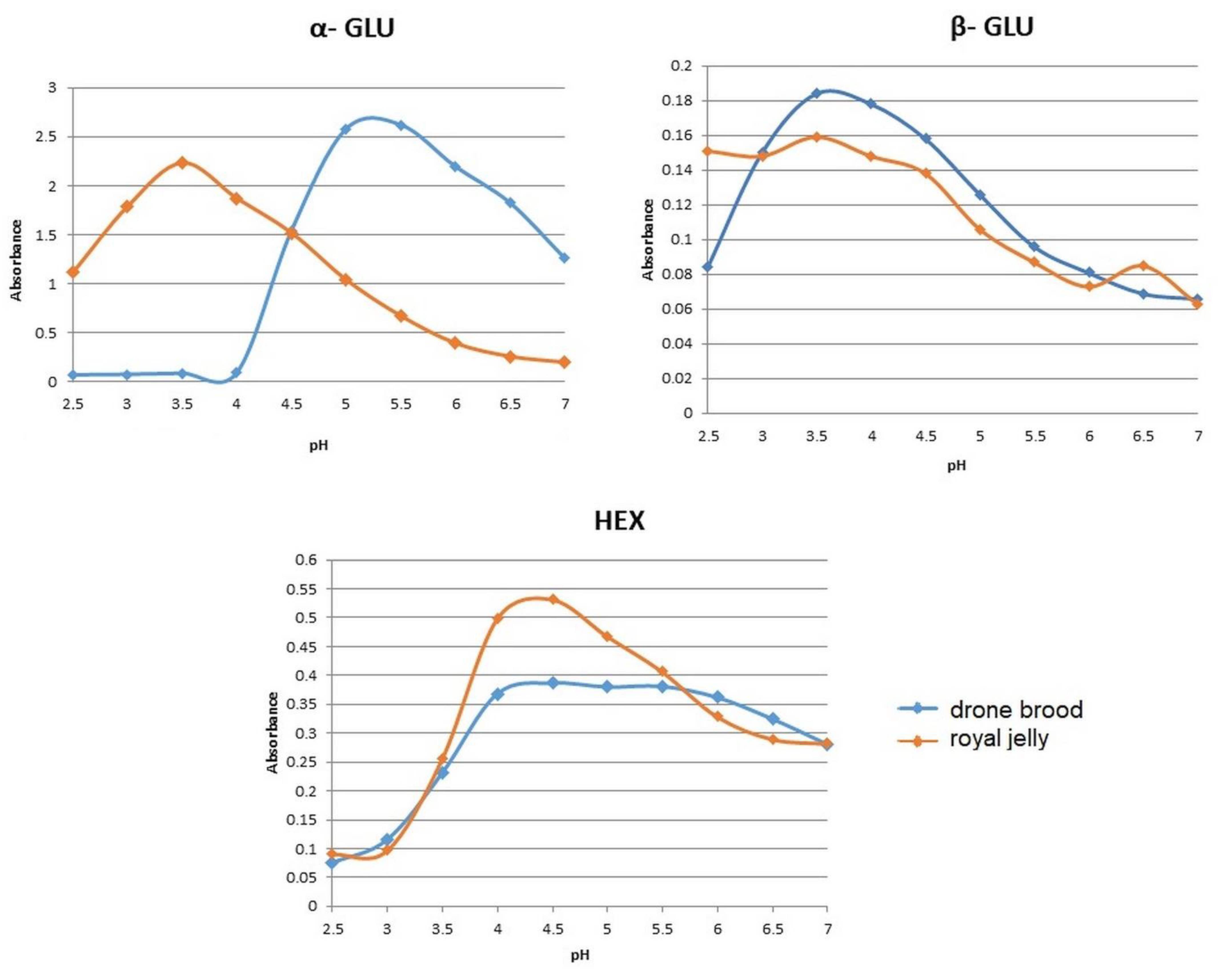 Foods 10 02233 g003 Foods 10 02233 g003