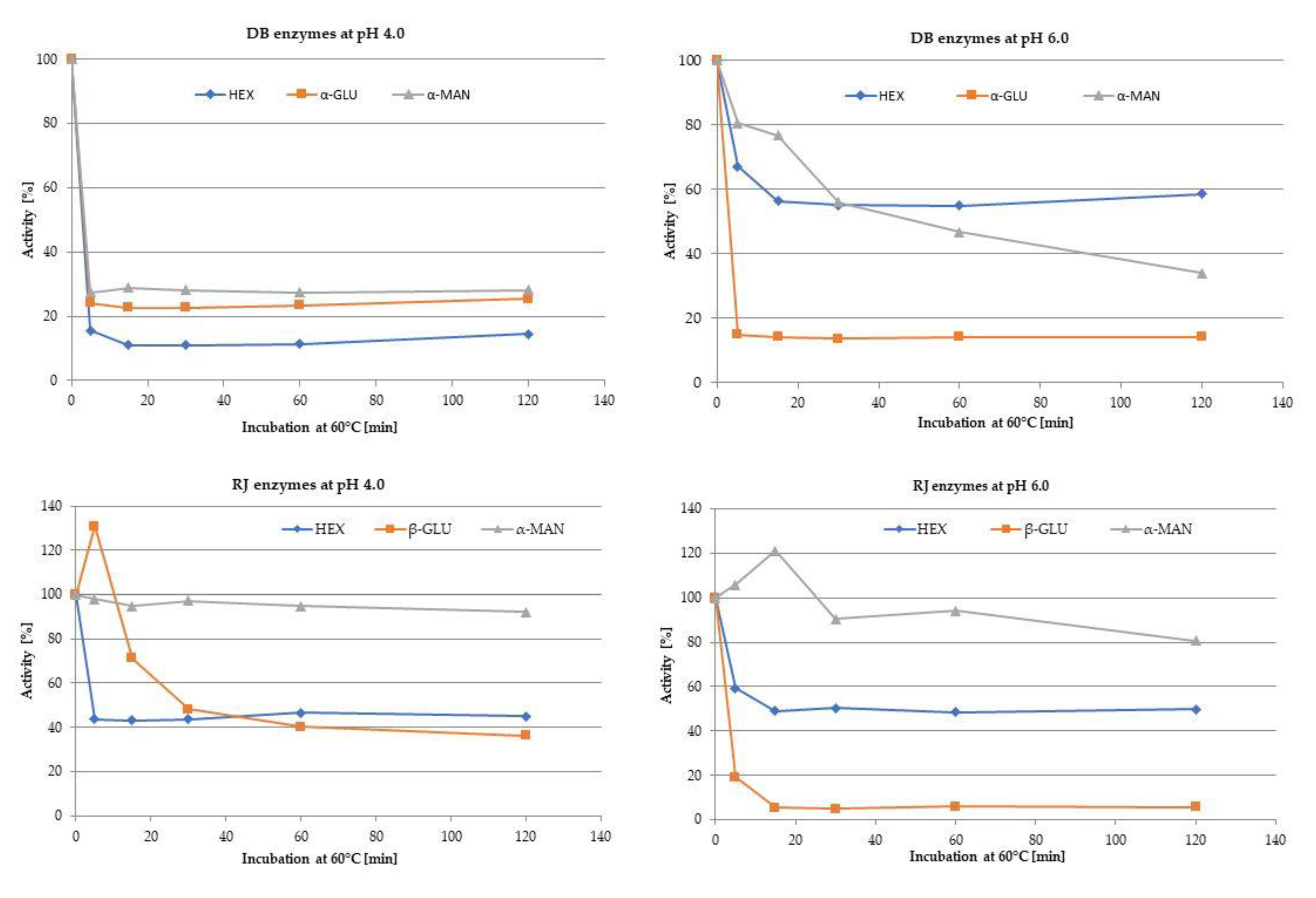 Foods 10 02233 g004 Foods 10 02233 g004