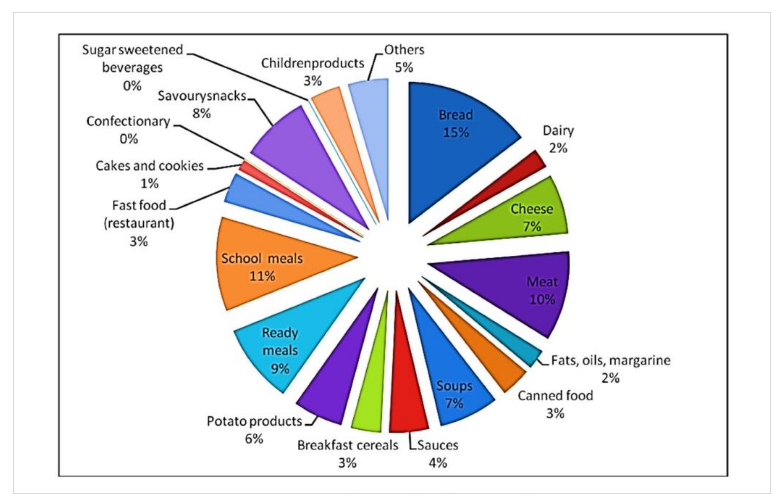 Effect of Salt Content Reduction on Food Processing Technology