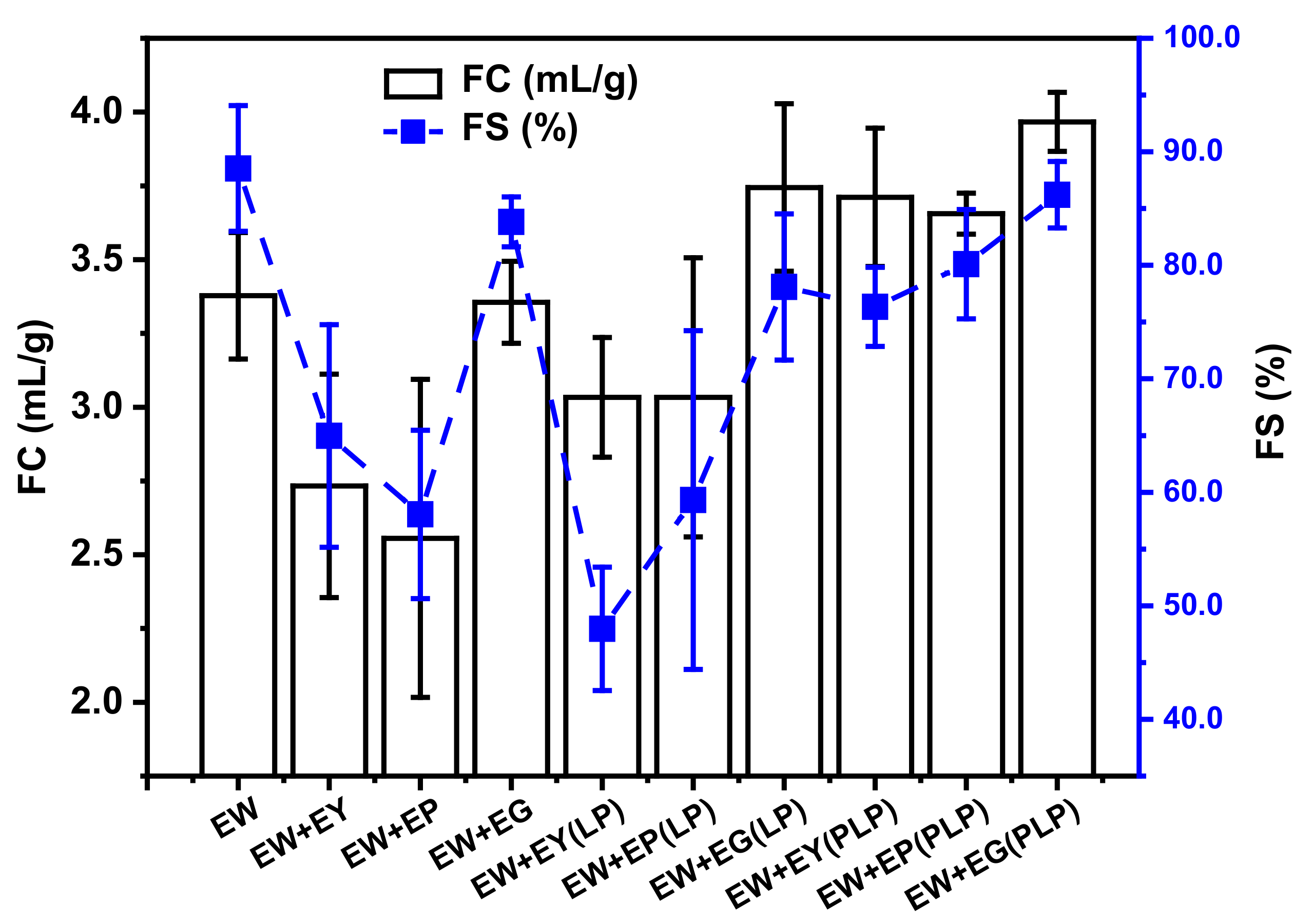 Foods 10 02238 g001 550