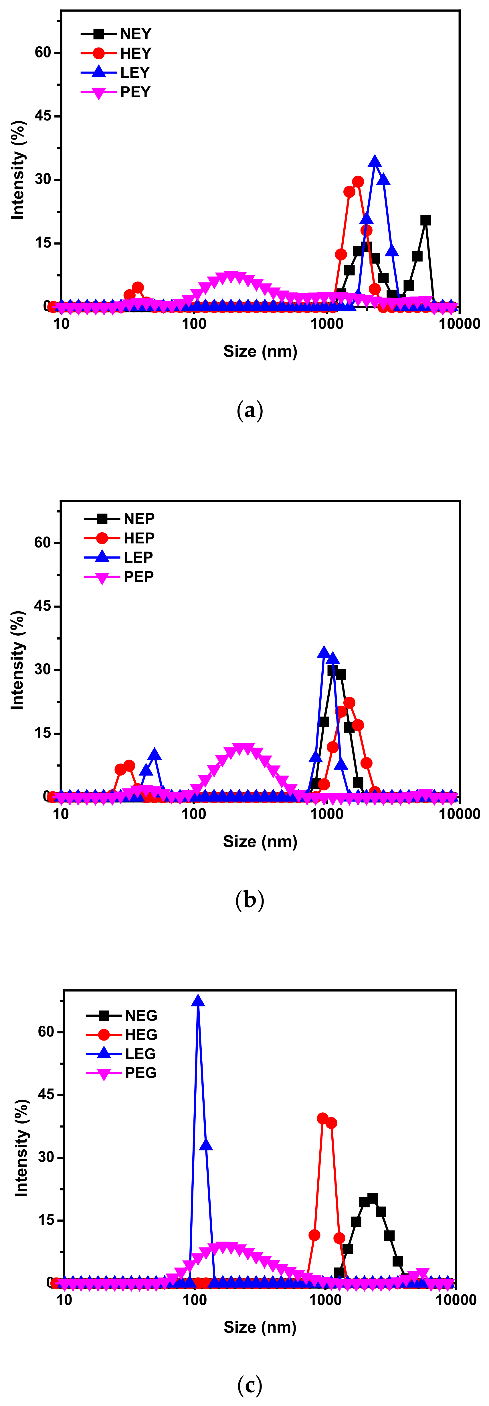 Foods 10 02238 g002 550