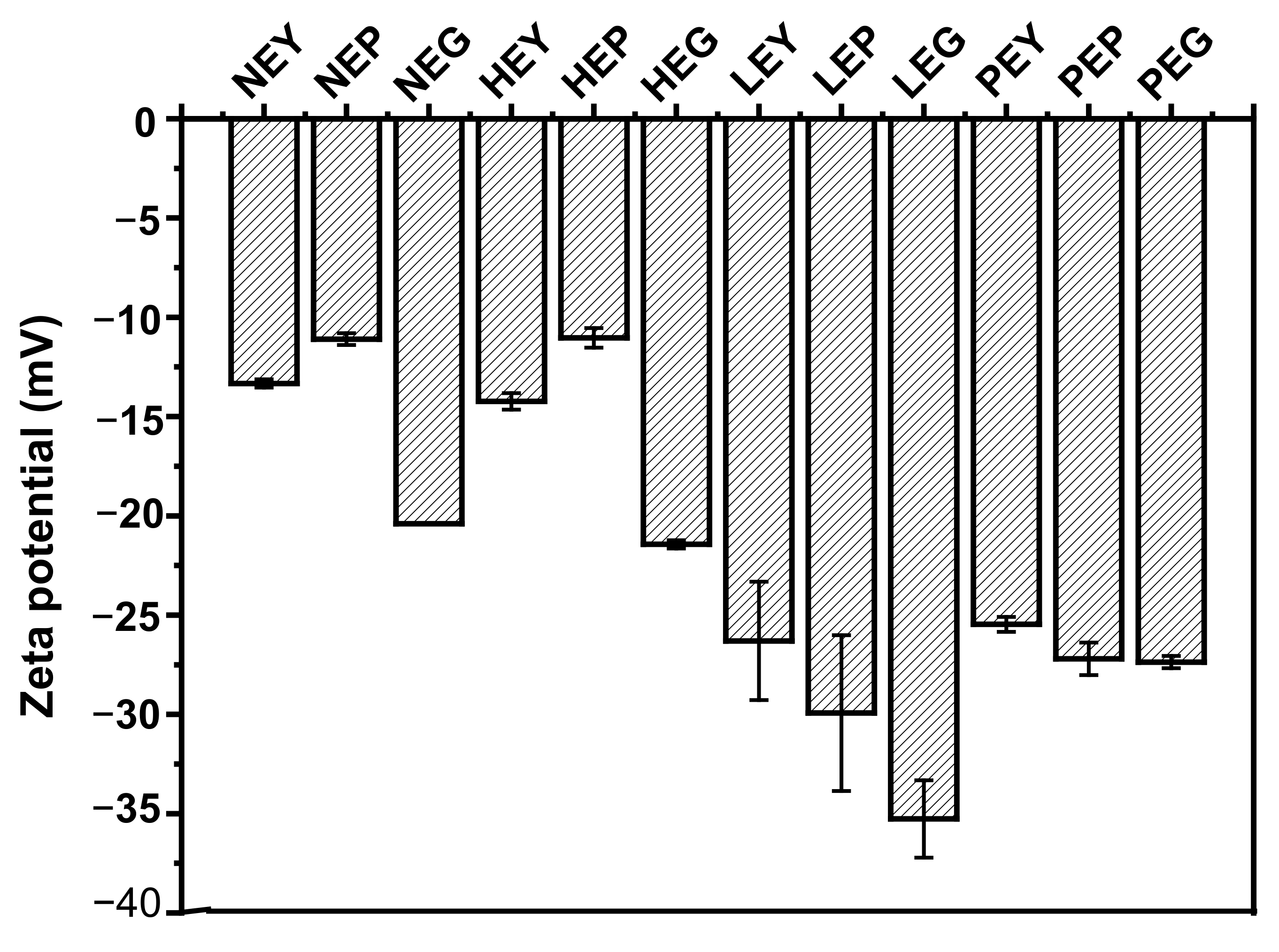 Foods 10 02238 g003 550