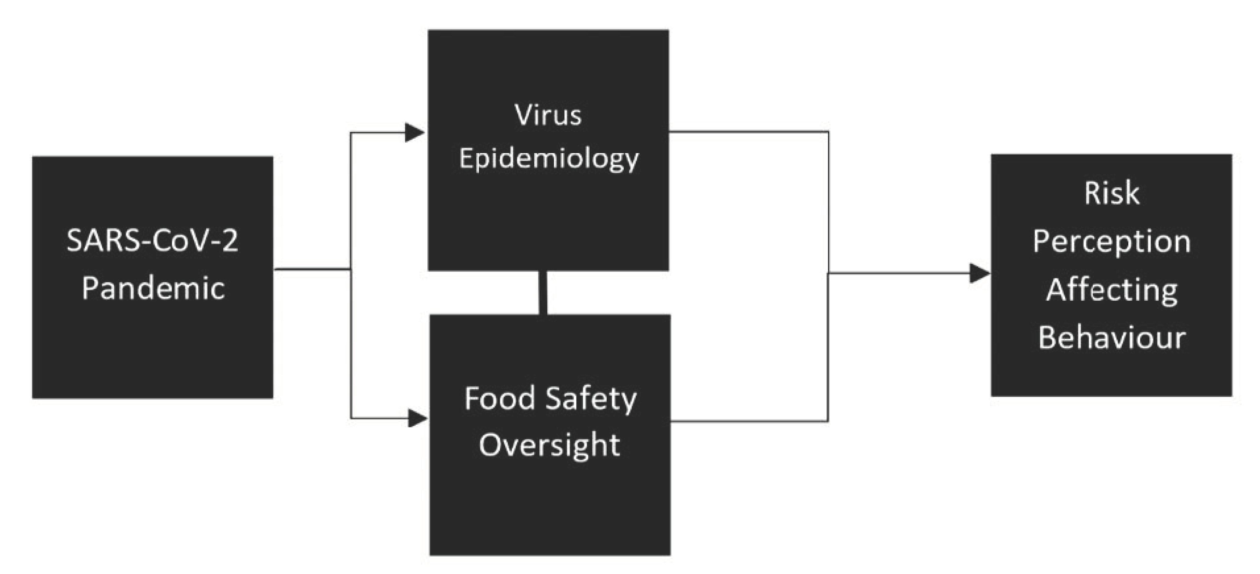 Full article: COVID-19 pandemic sheds light on the importance of food safety practices: risks, global recommendations, and perspectives