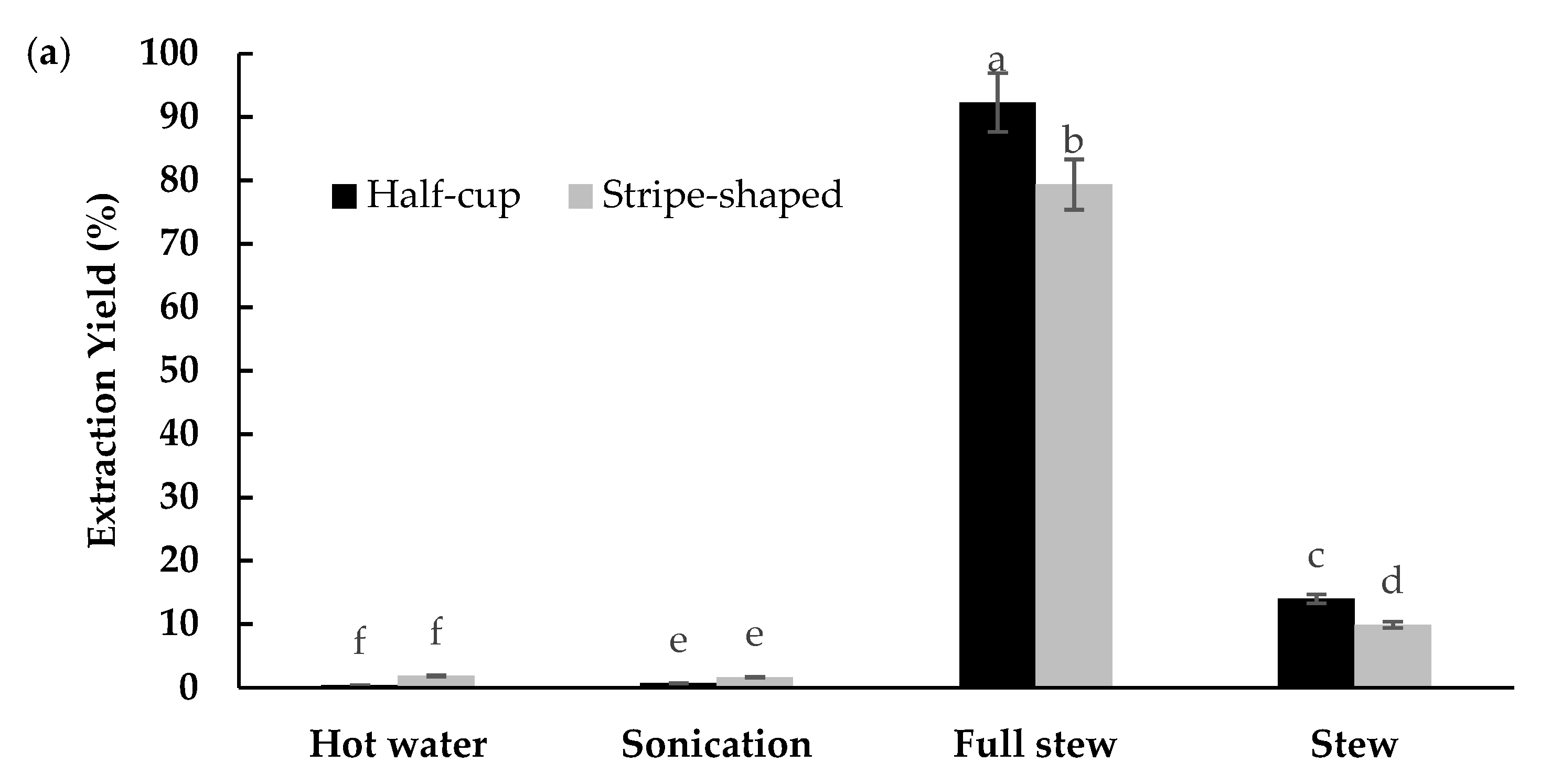 Foods 10 02248 g003a Foods 10 02248 g003a