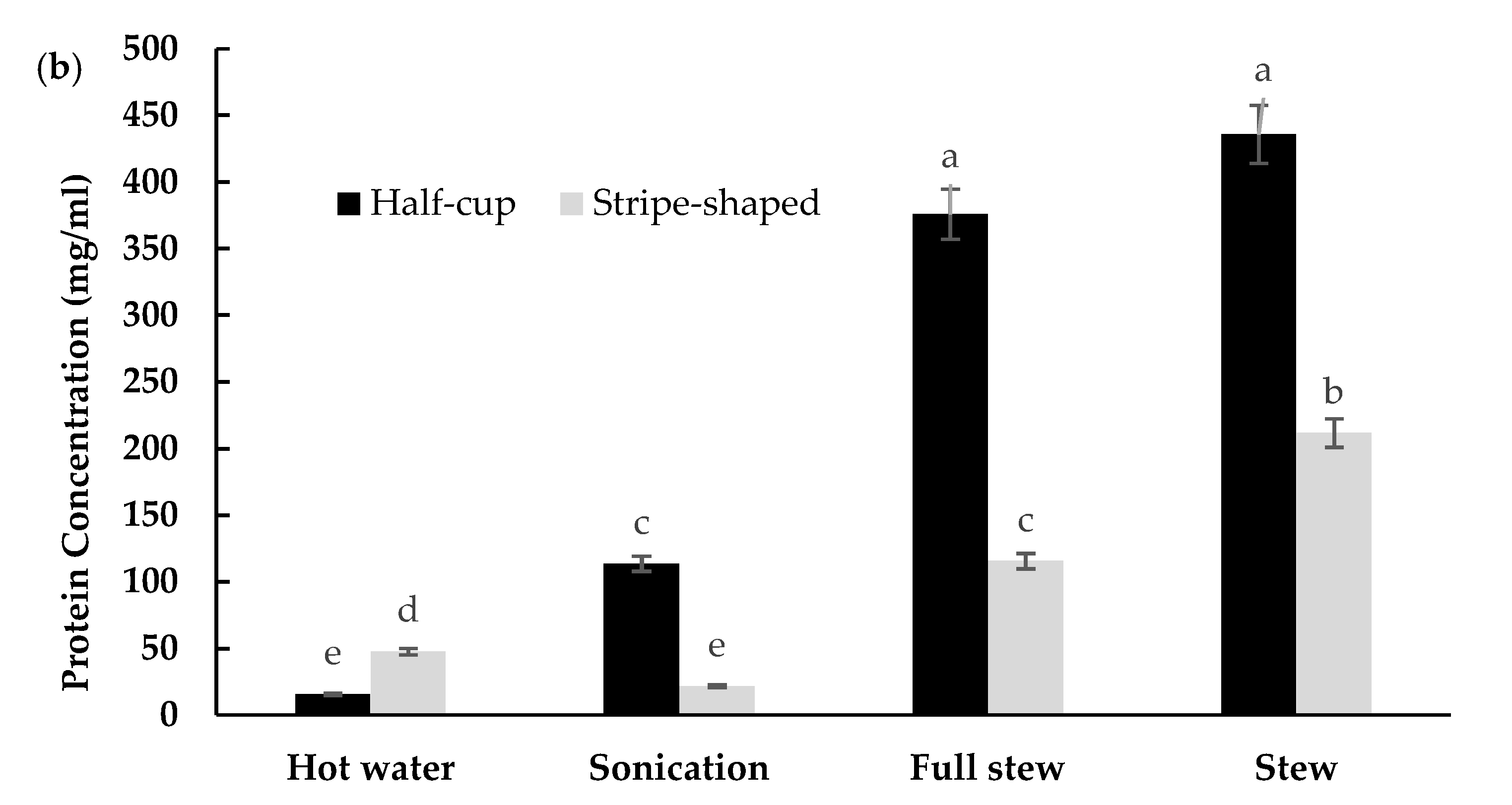 Foods 10 02248 g003b Foods 10 02248 g003b