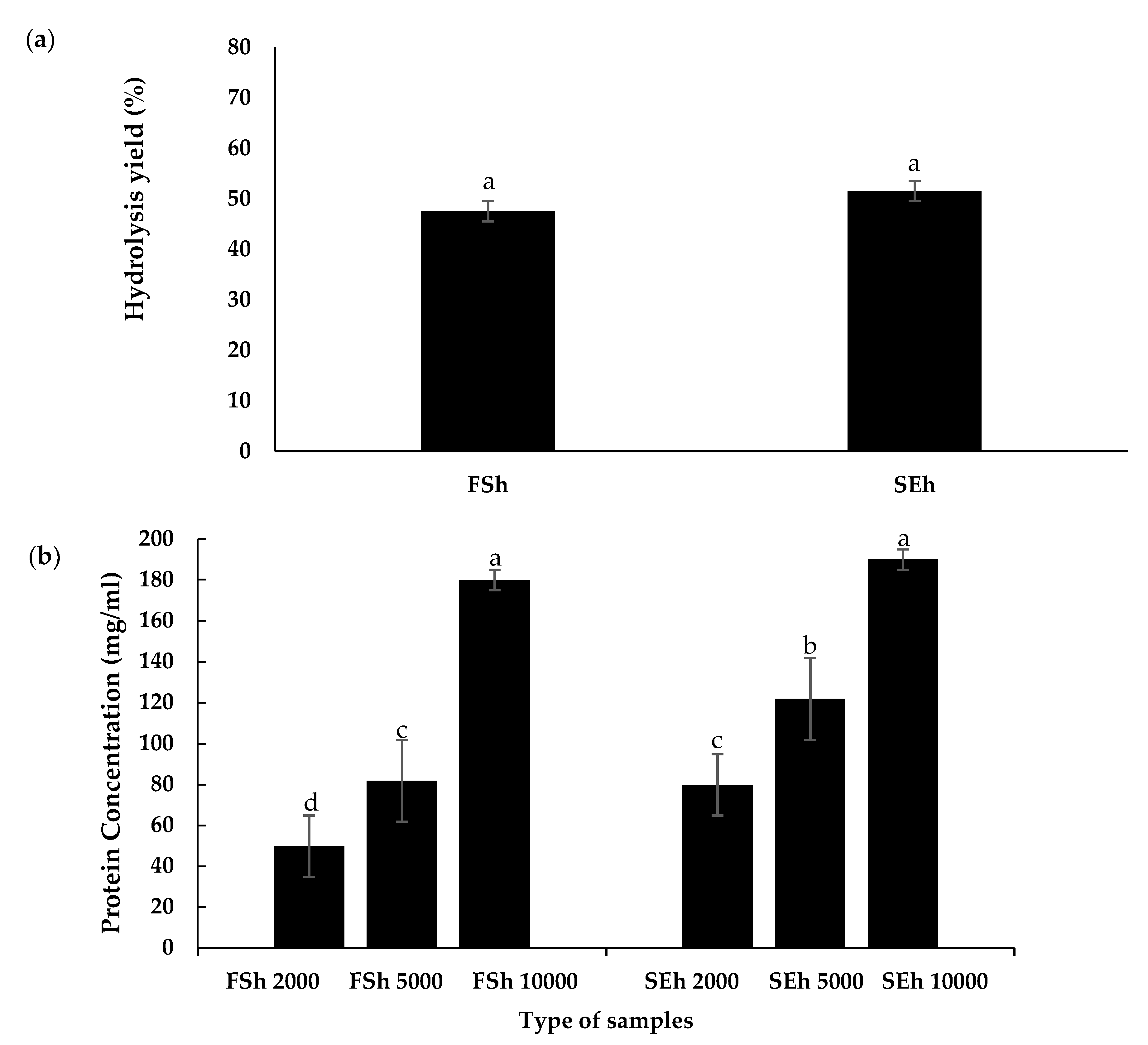Foods 10 02248 g004 Foods 10 02248 g004