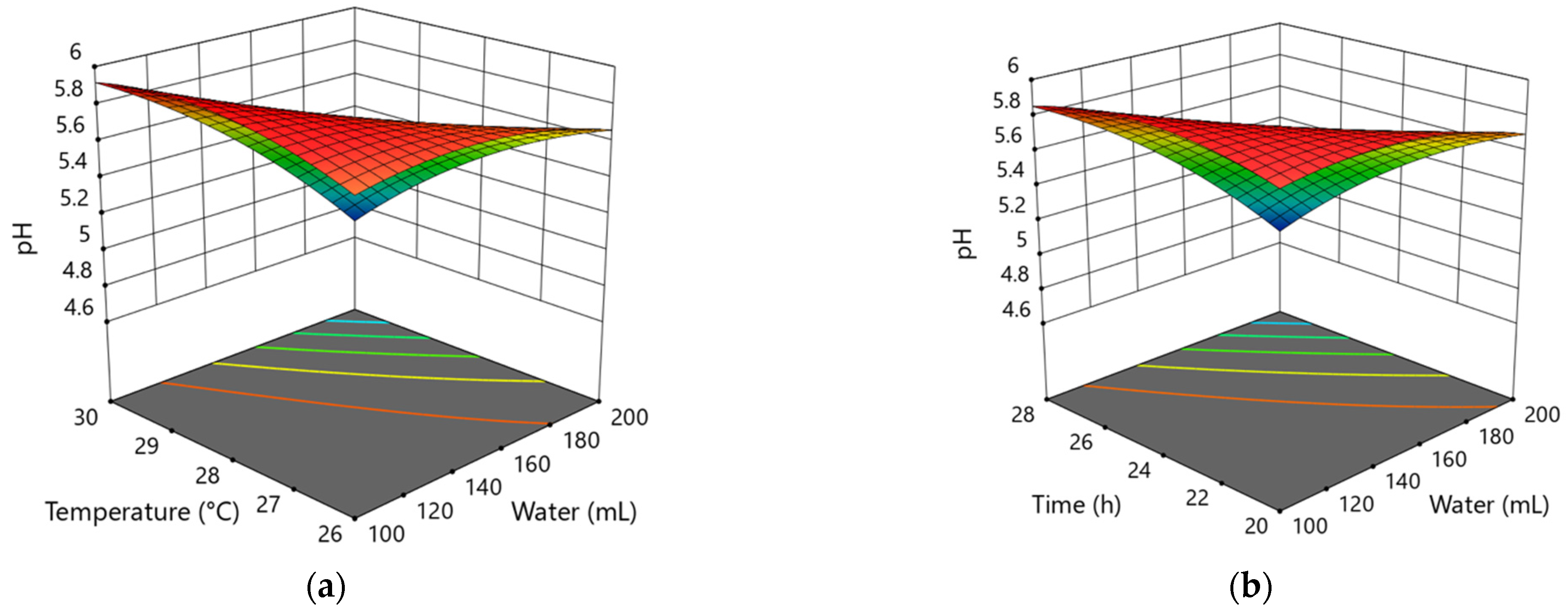 Foods 10 02253 g001a