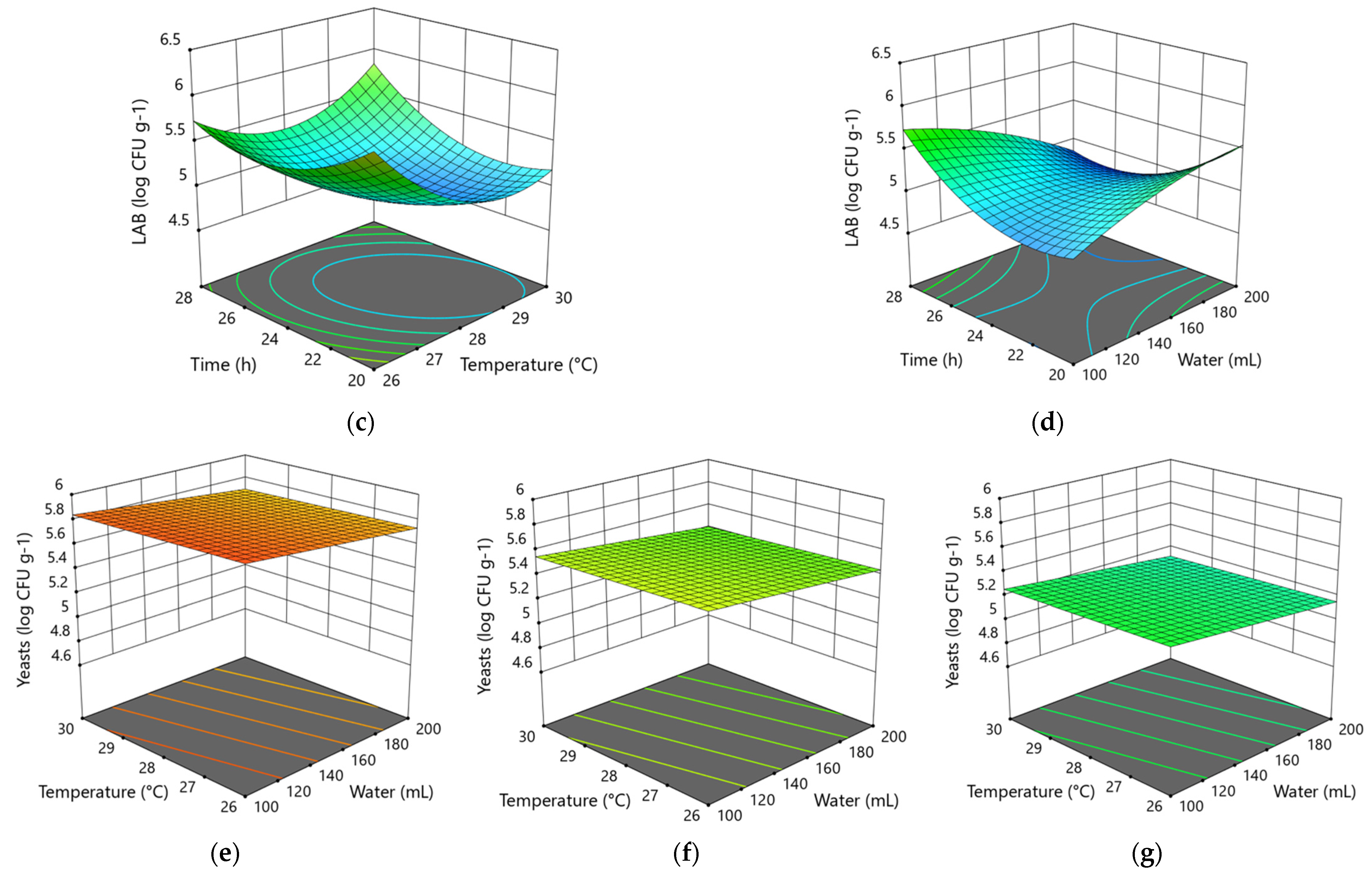 Foods 10 02253 g001b