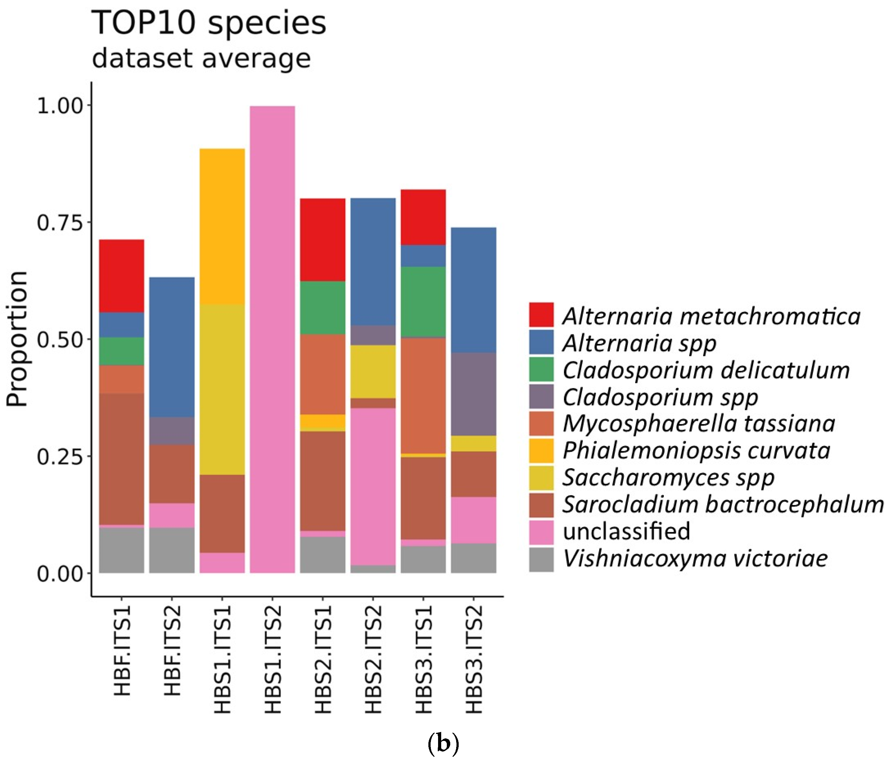 Foods 10 02253 g006b