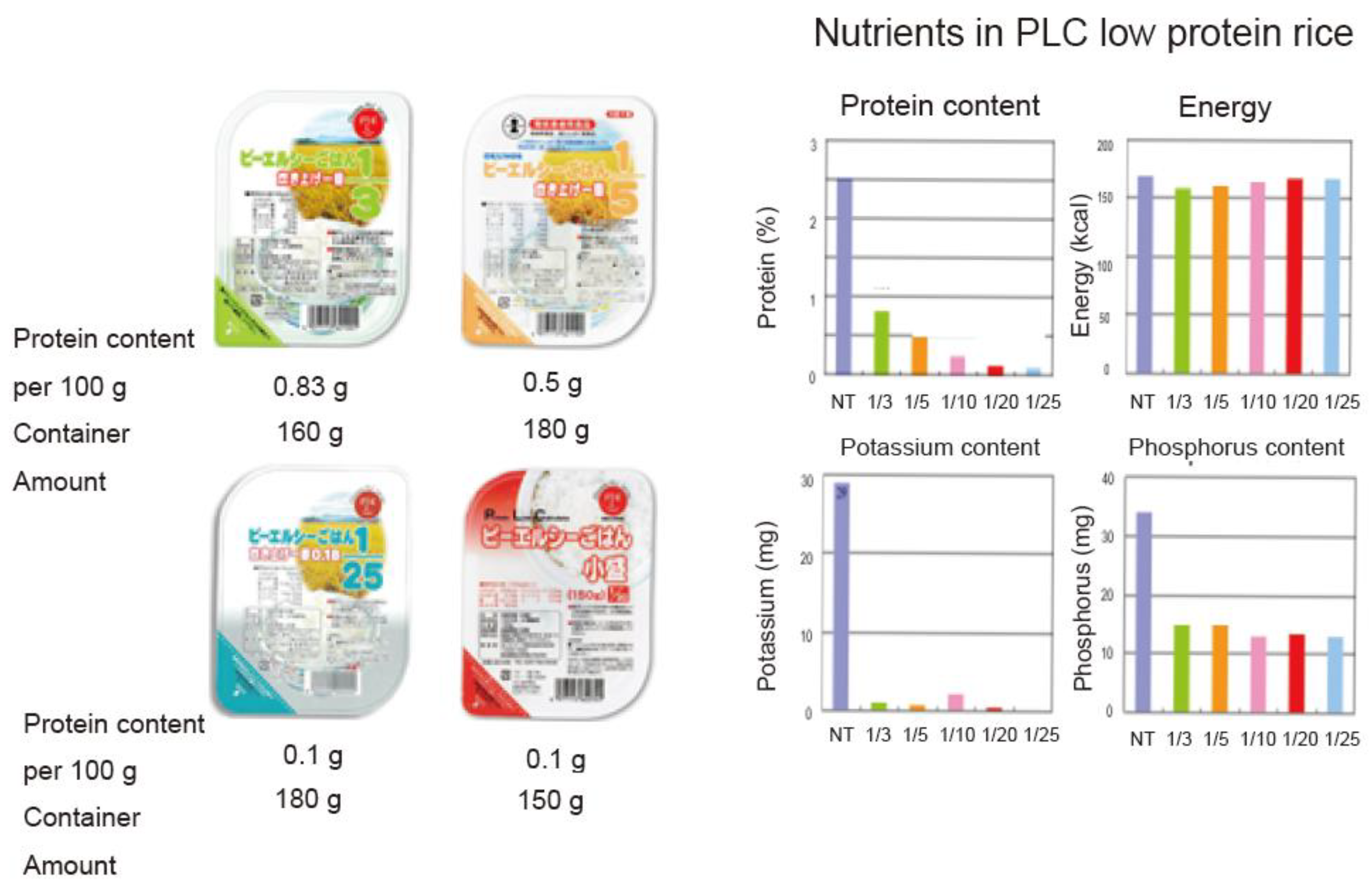Foods 10 02255 g002 Foods 10 02255 g002