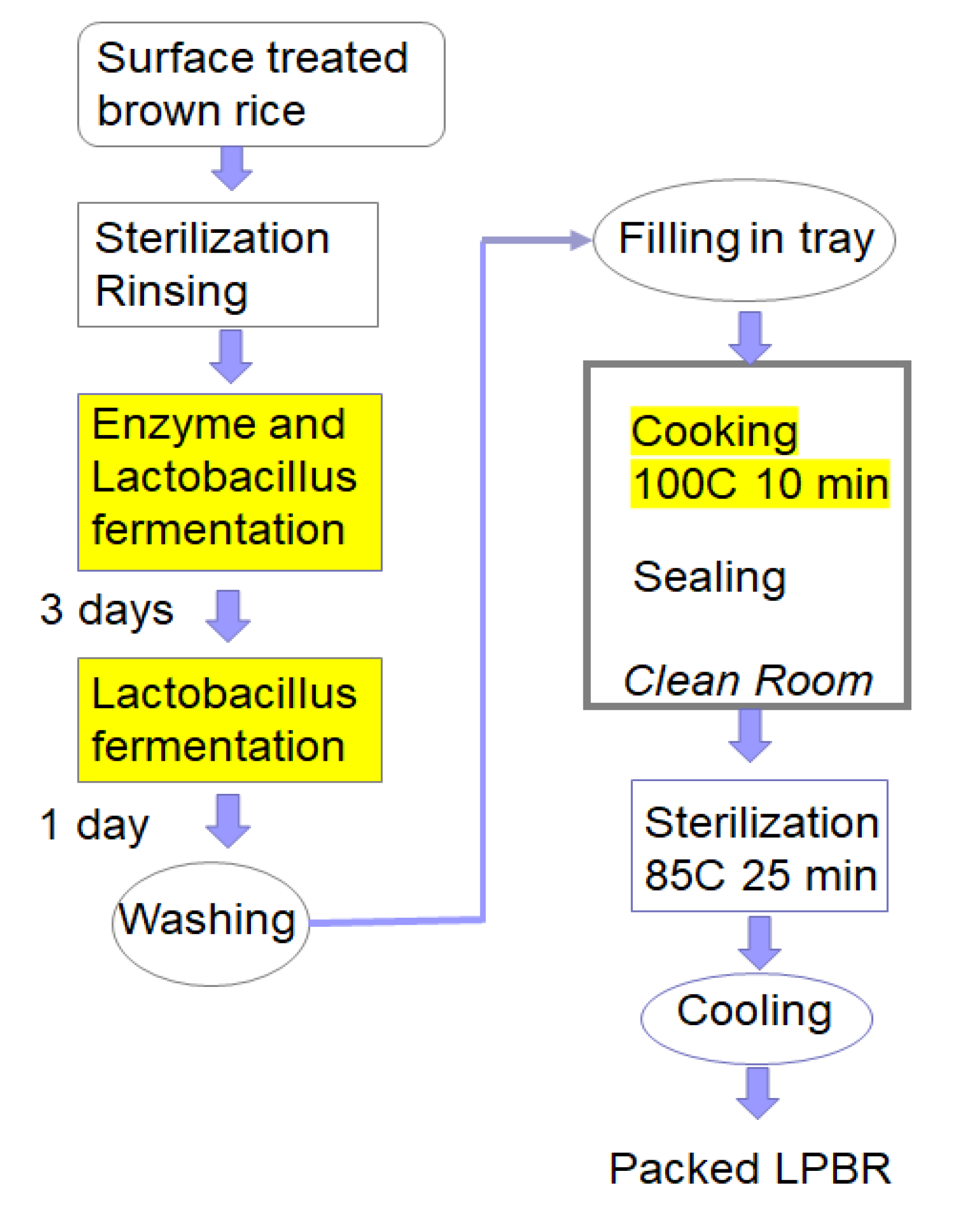 Foods 10 02255 g004 Foods 10 02255 g004