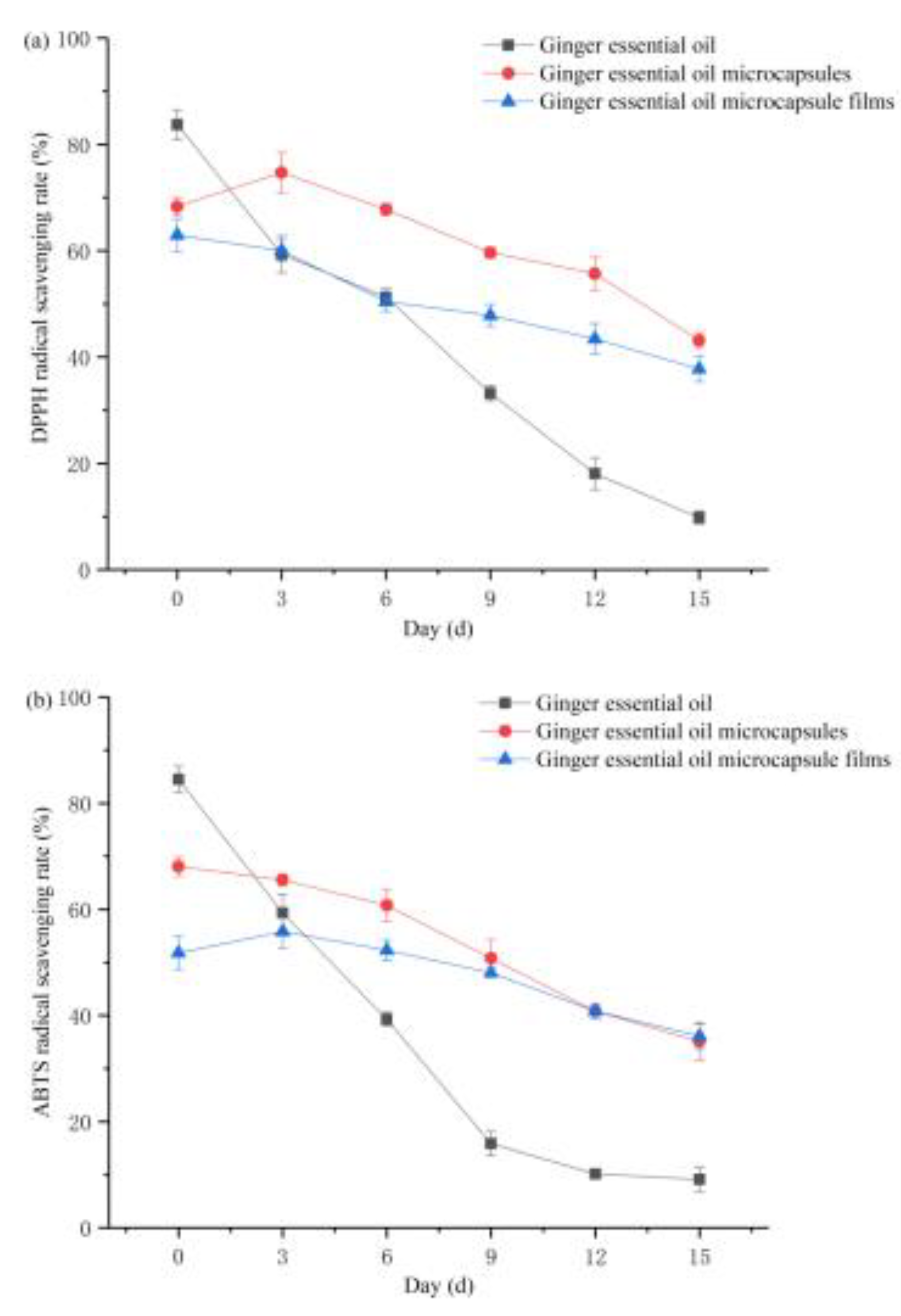 Foods 10 02268 g004 550