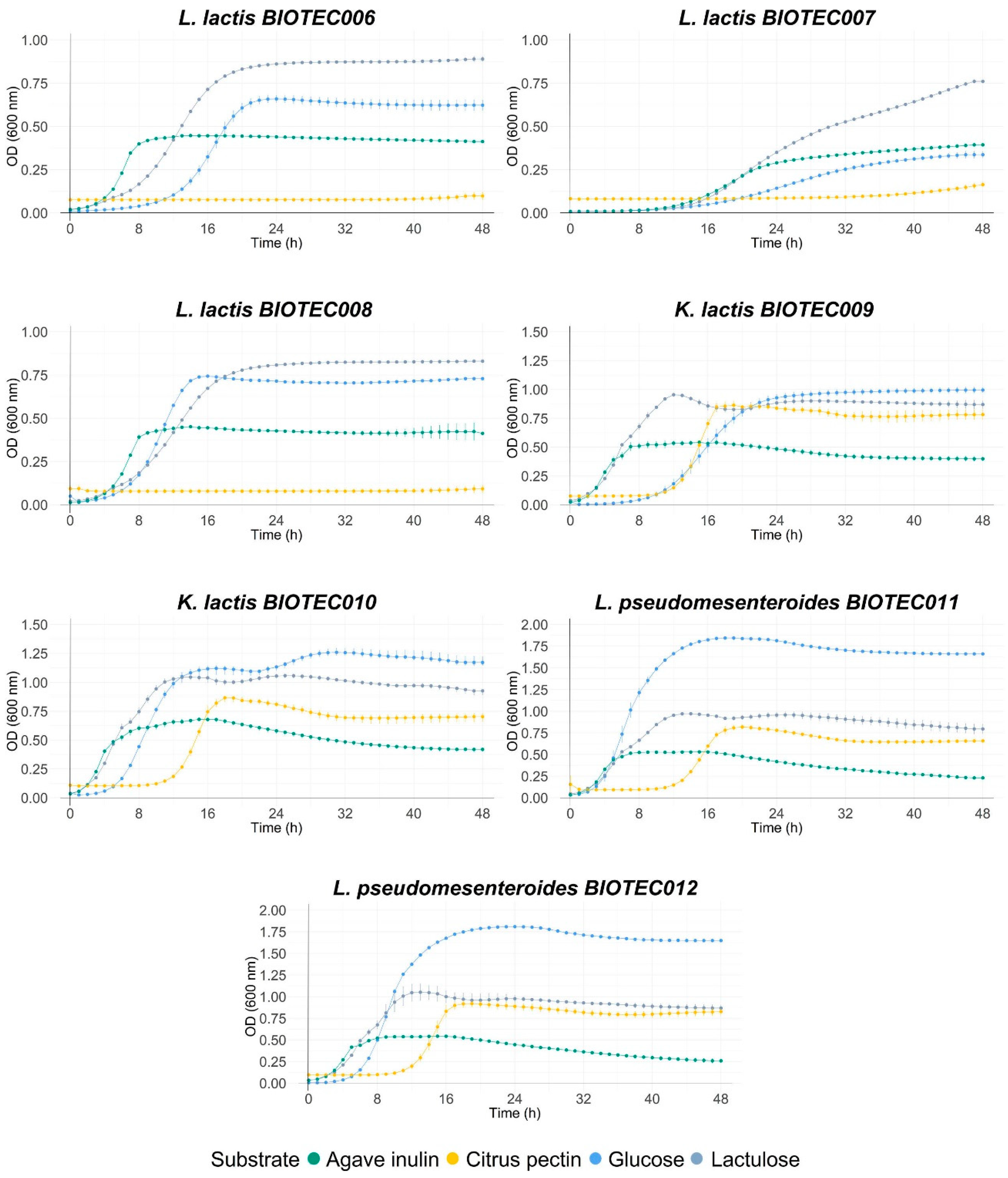 Foods 10 02275 g001a