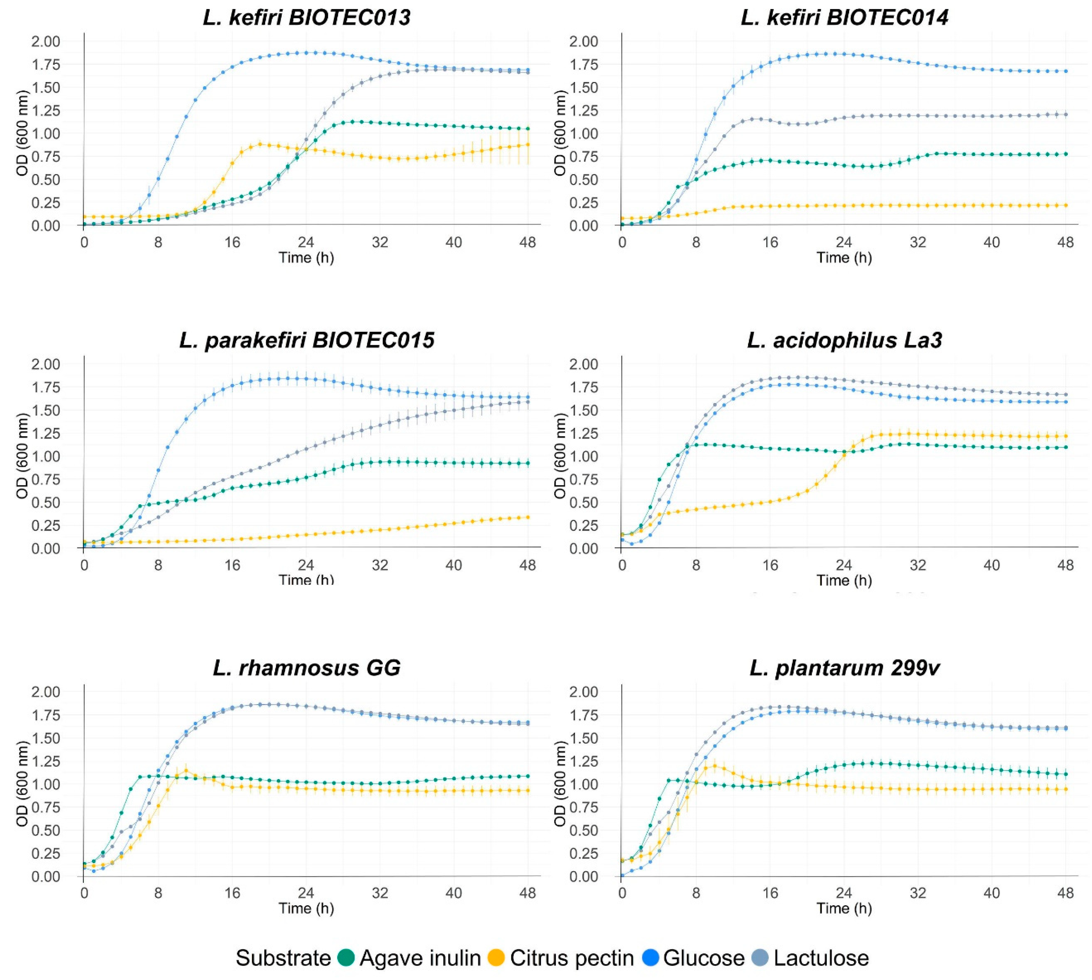 Foods 10 02275 g001b