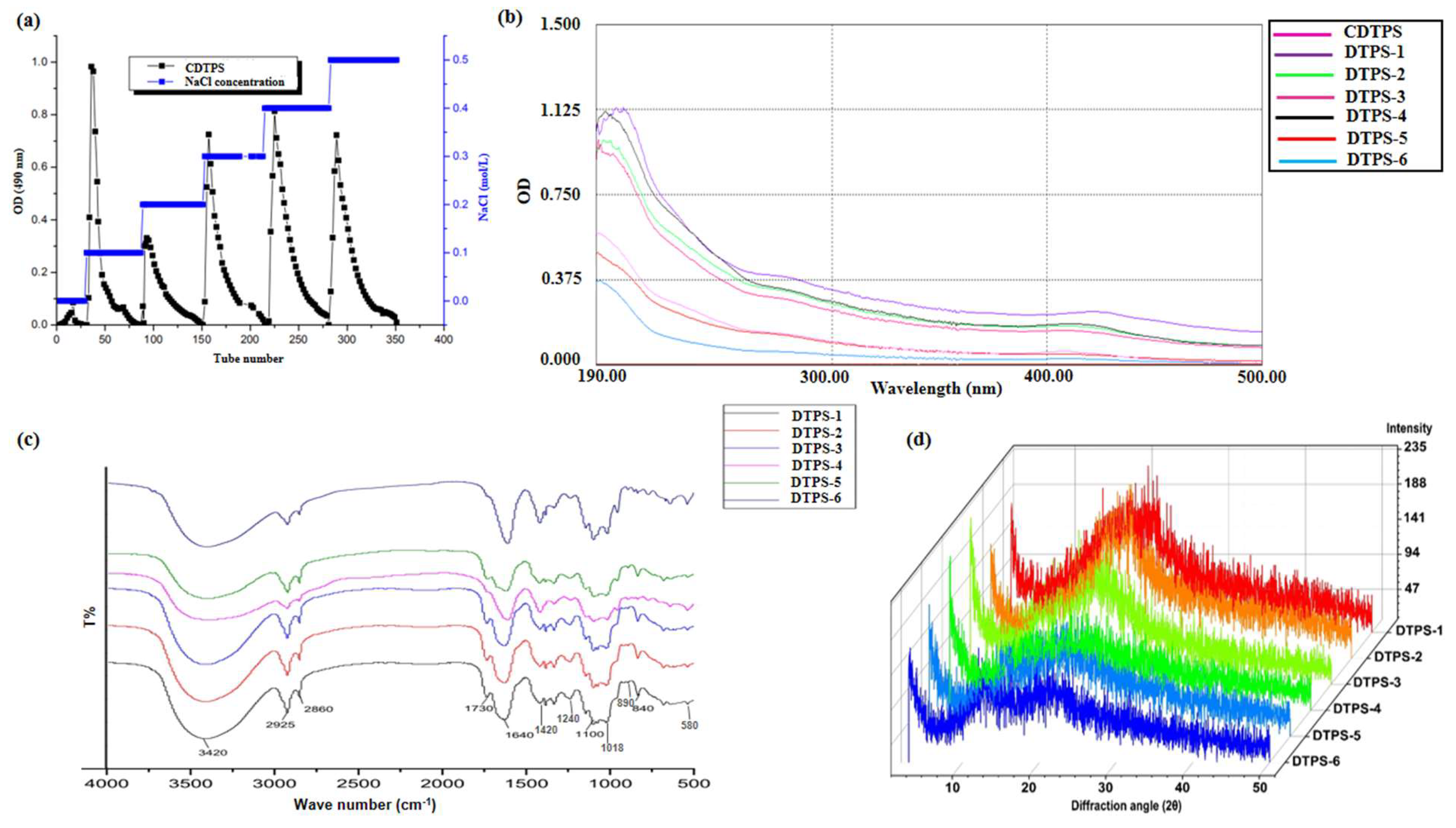 Foods 10 02276 g002 550