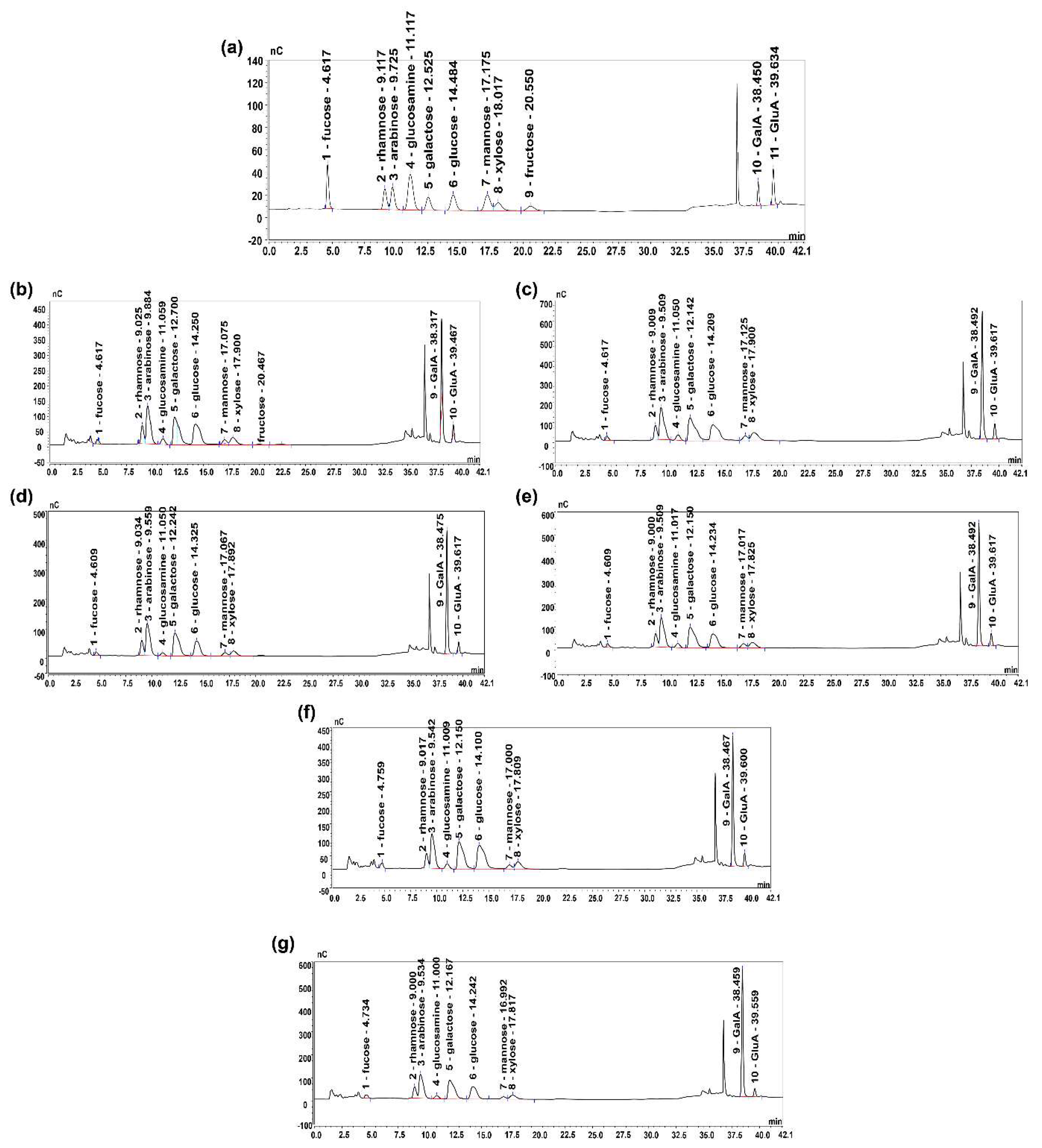 Foods 10 02276 g003 550