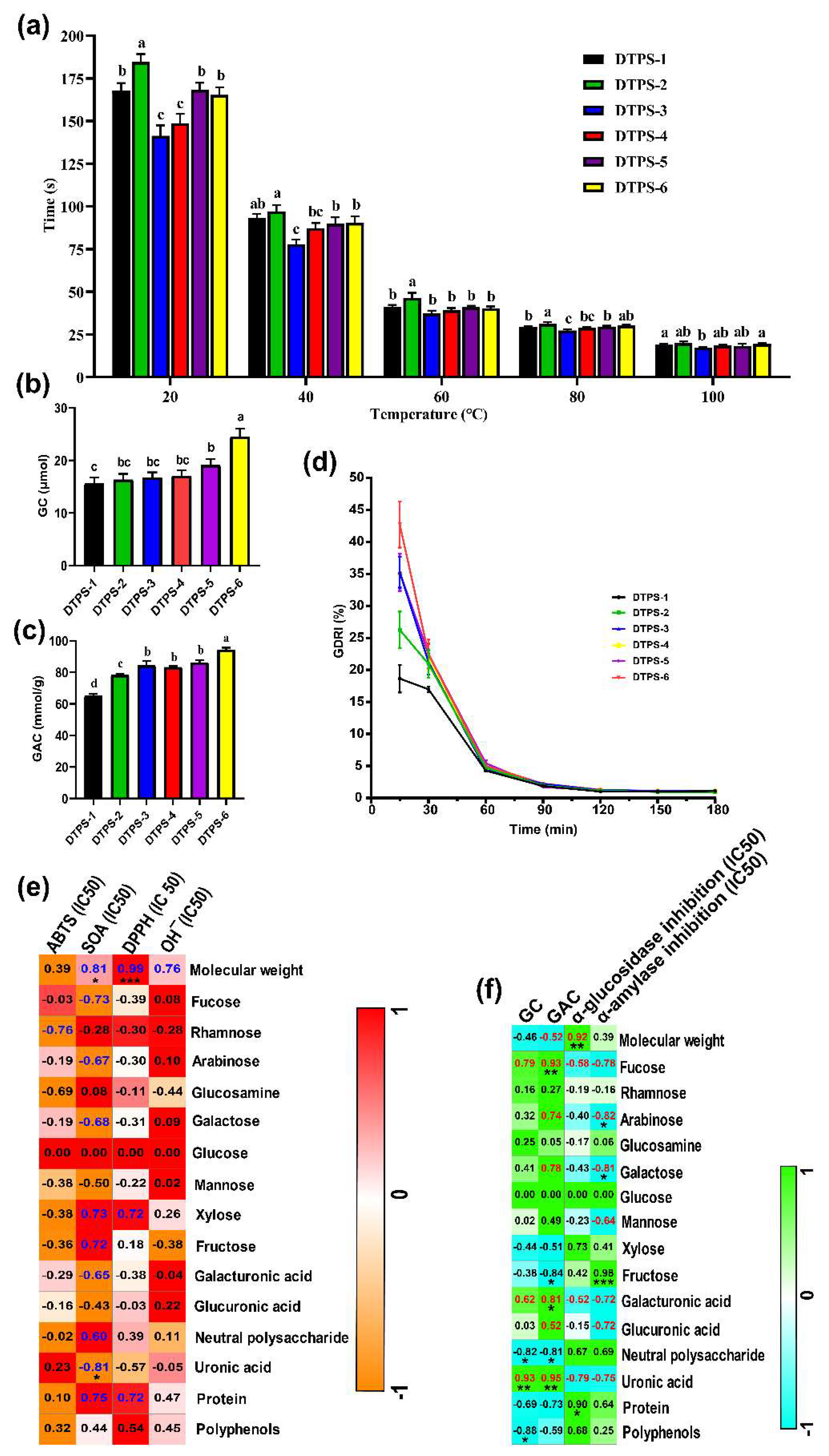 Foods 10 02276 g006 550
