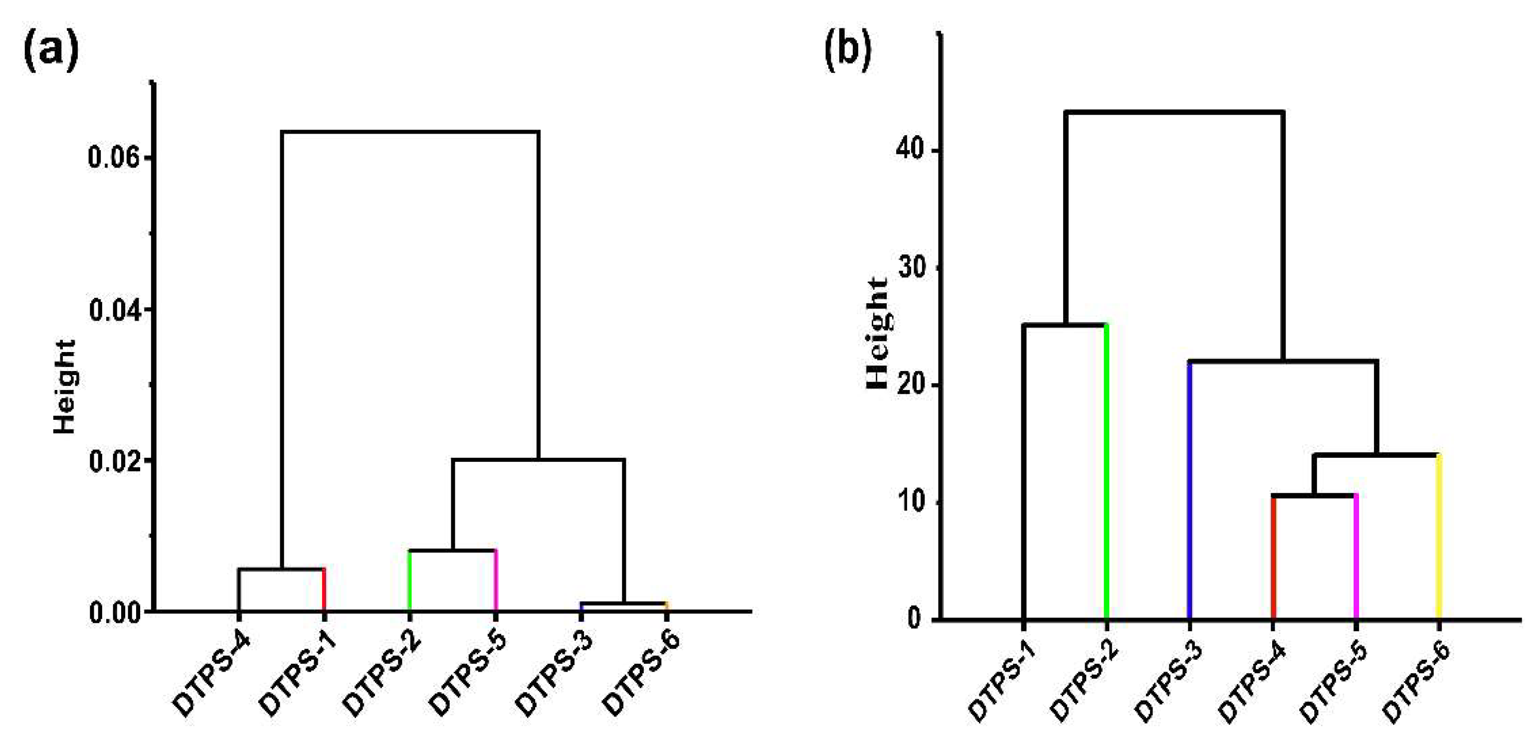 Foods 10 02276 g007 550