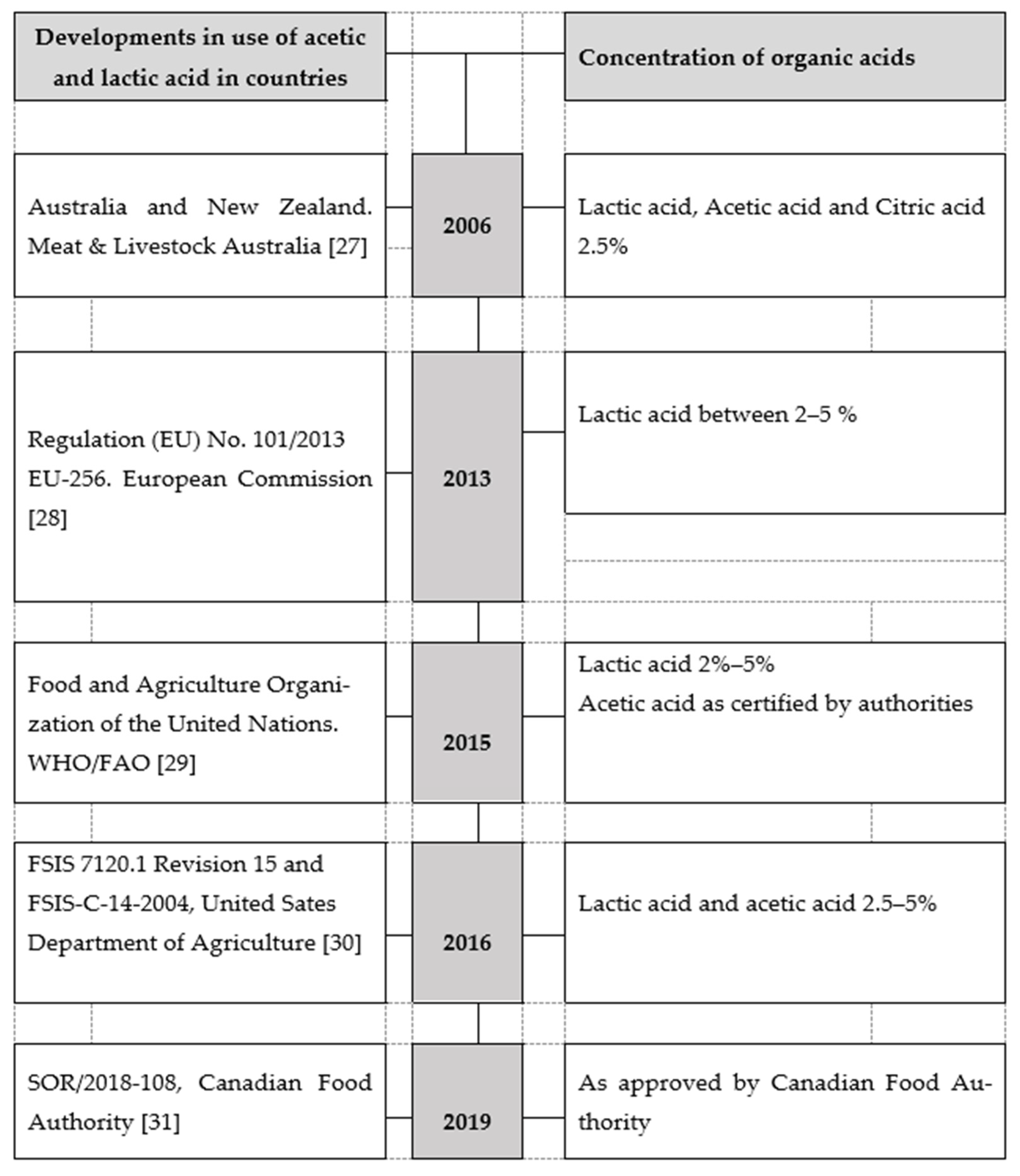 Foods 10 02293 g002