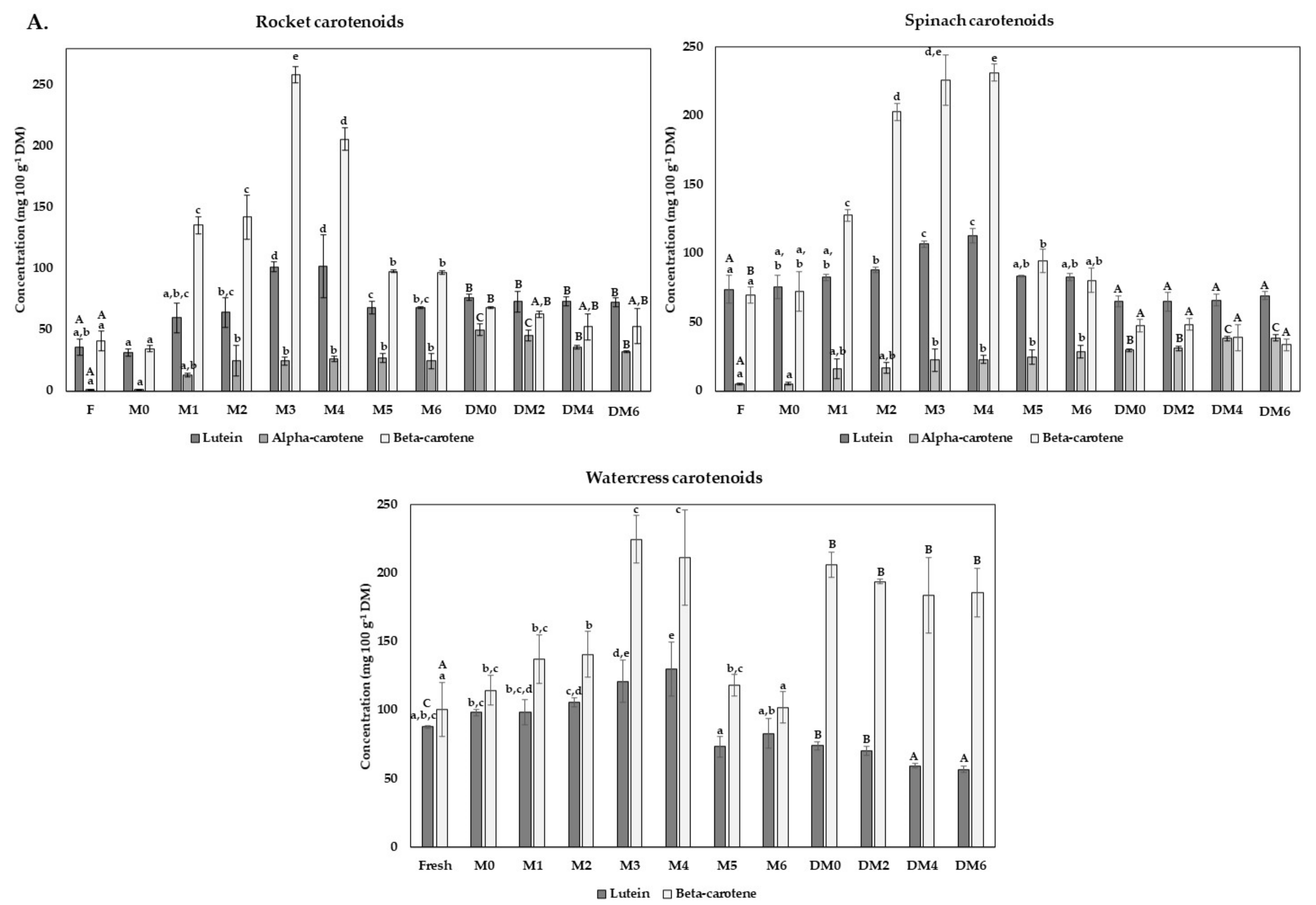 Foods 10 02301 g005a