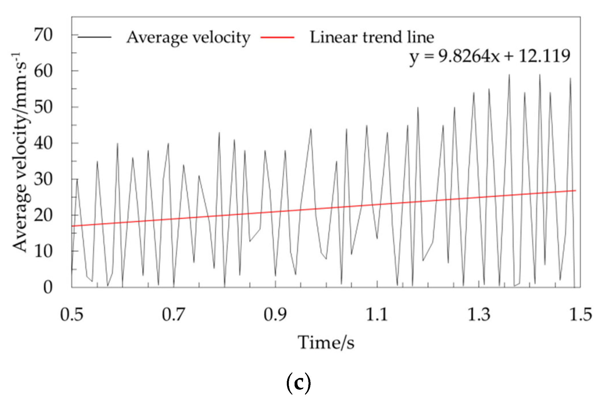 Foods 10 02314 g012b