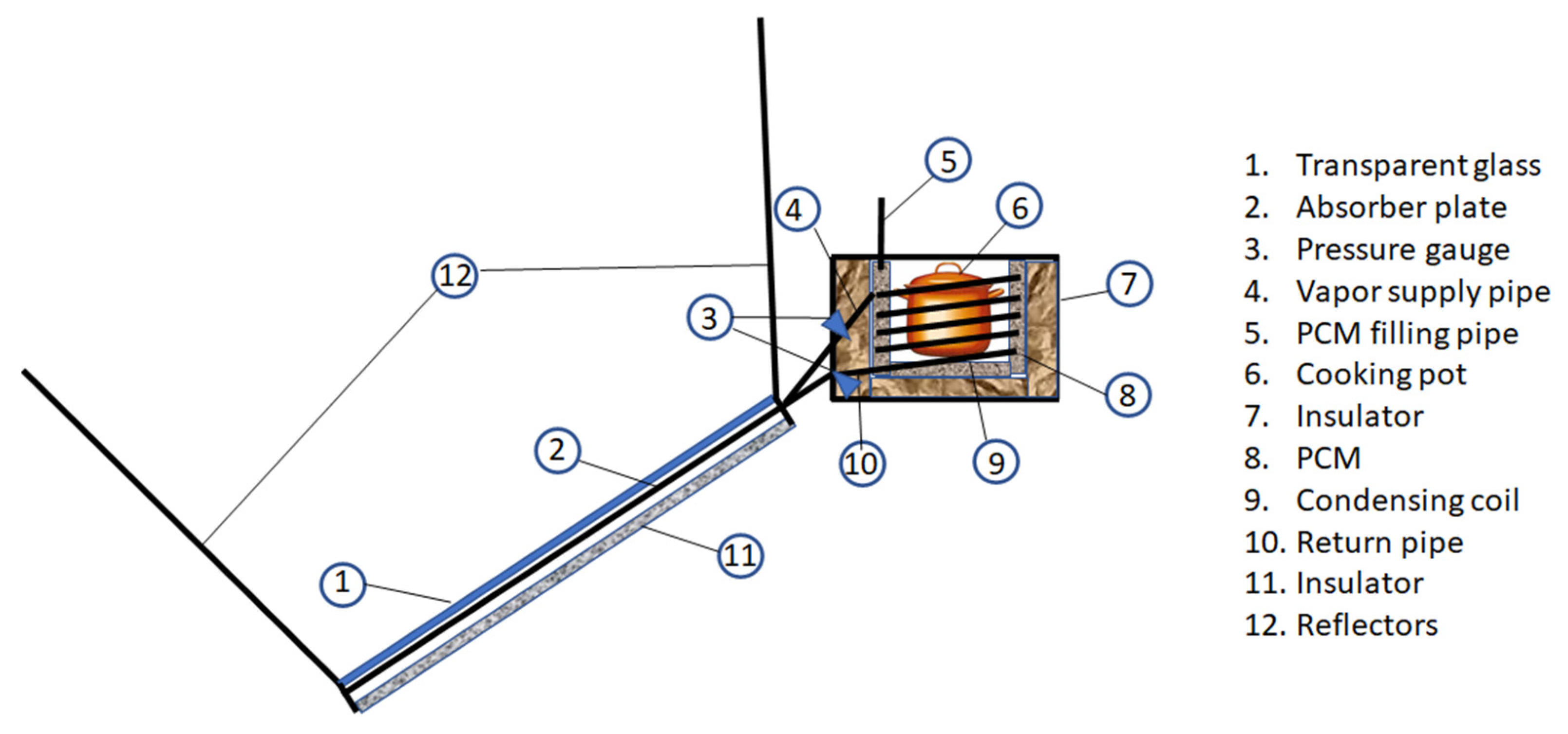 Foods 10 02326 g002 Foods 10 02326 g002