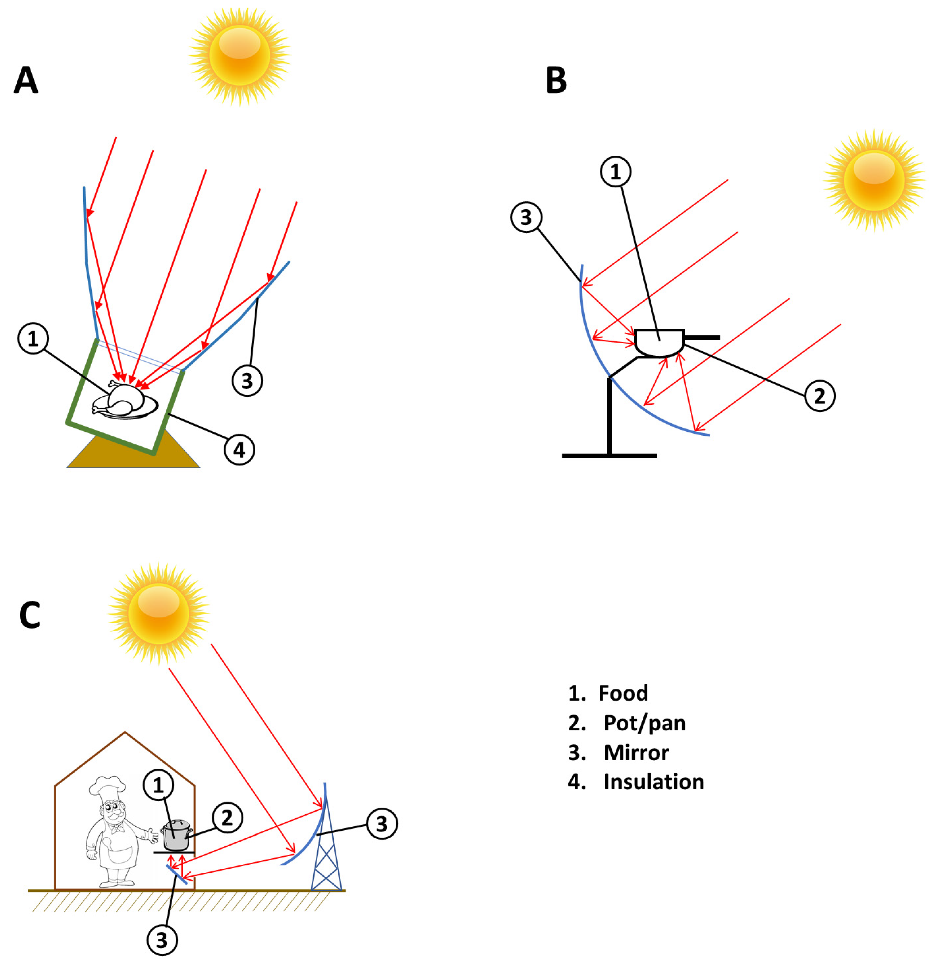 Foods 10 02326 g003 Foods 10 02326 g003