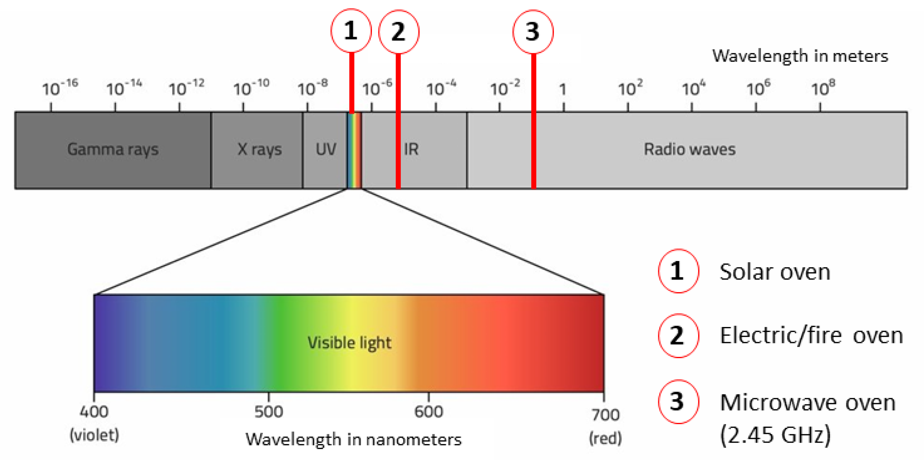 Foods 10 02326 g004 Foods 10 02326 g004