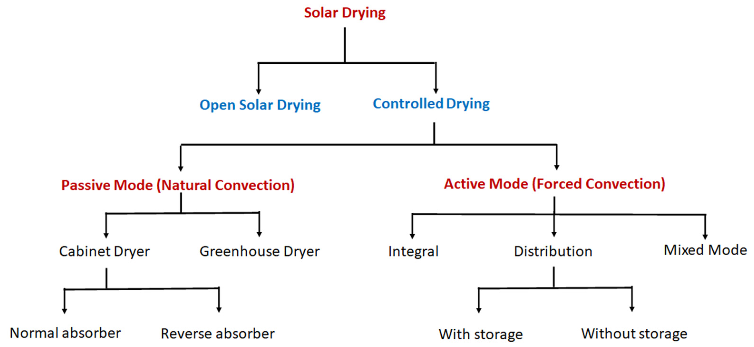 Foods 10 02326 g005 Foods 10 02326 g005