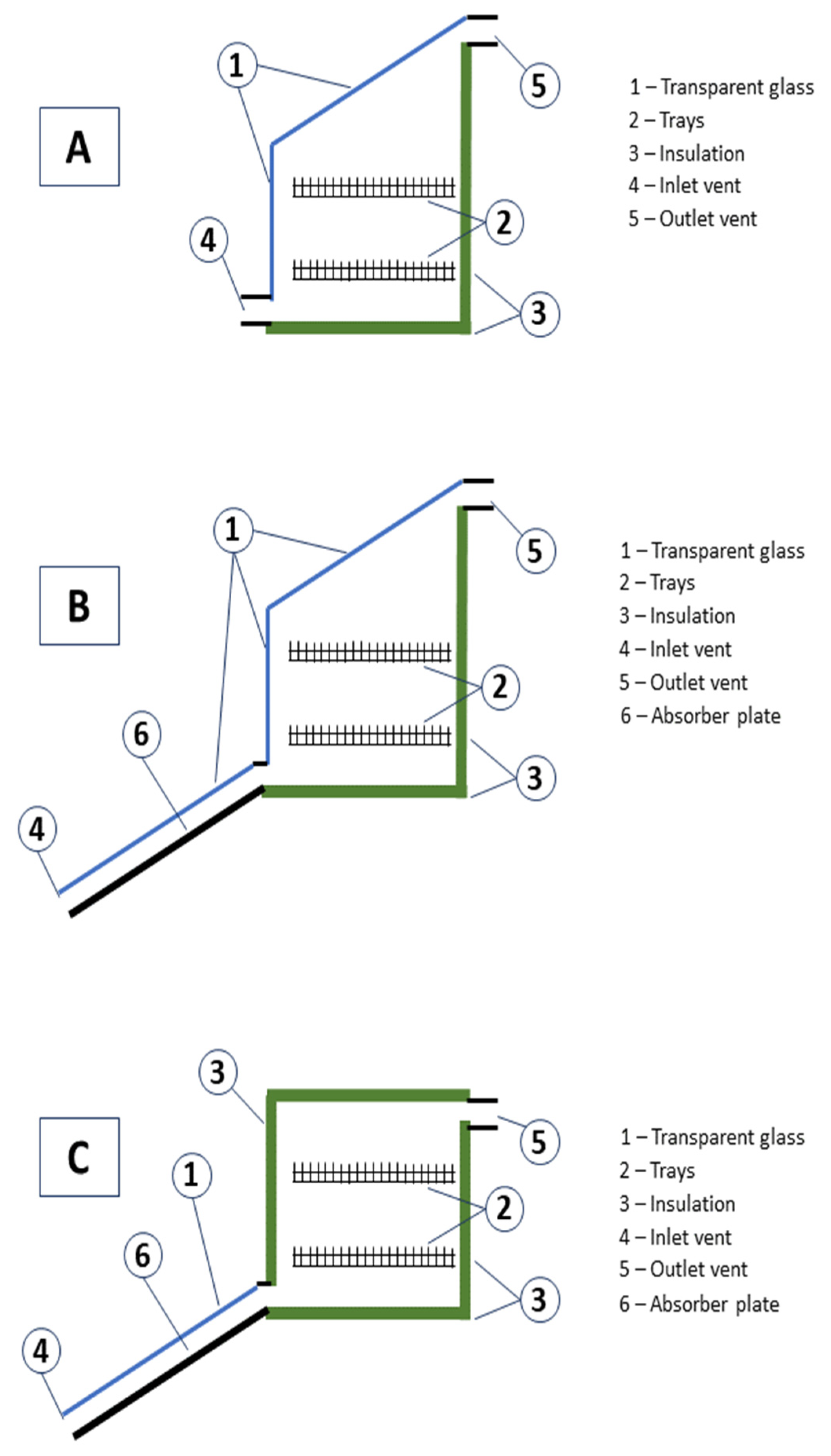 Foods 10 02326 g006 Foods 10 02326 g006