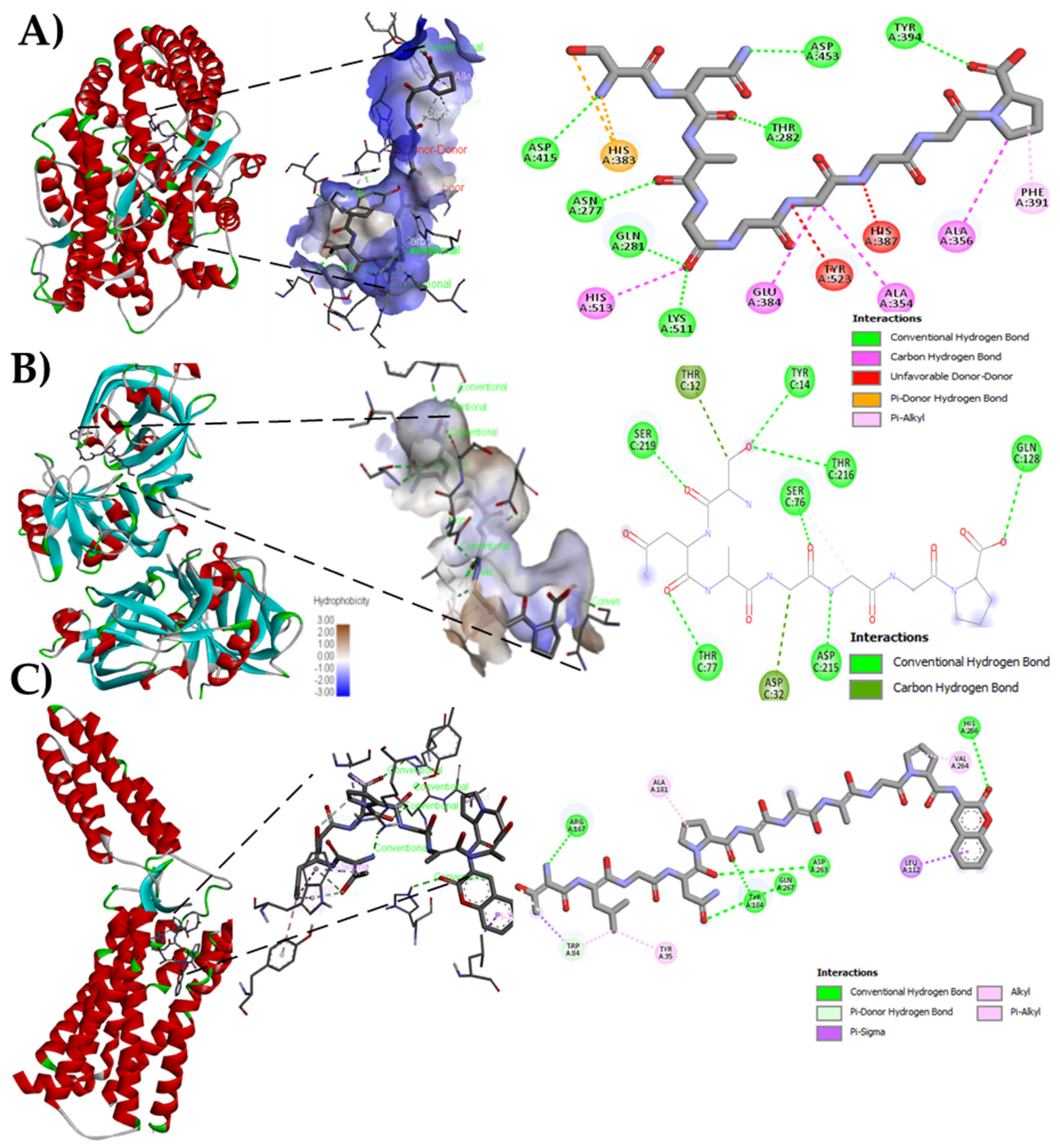 Foods 10 02340 g002 550