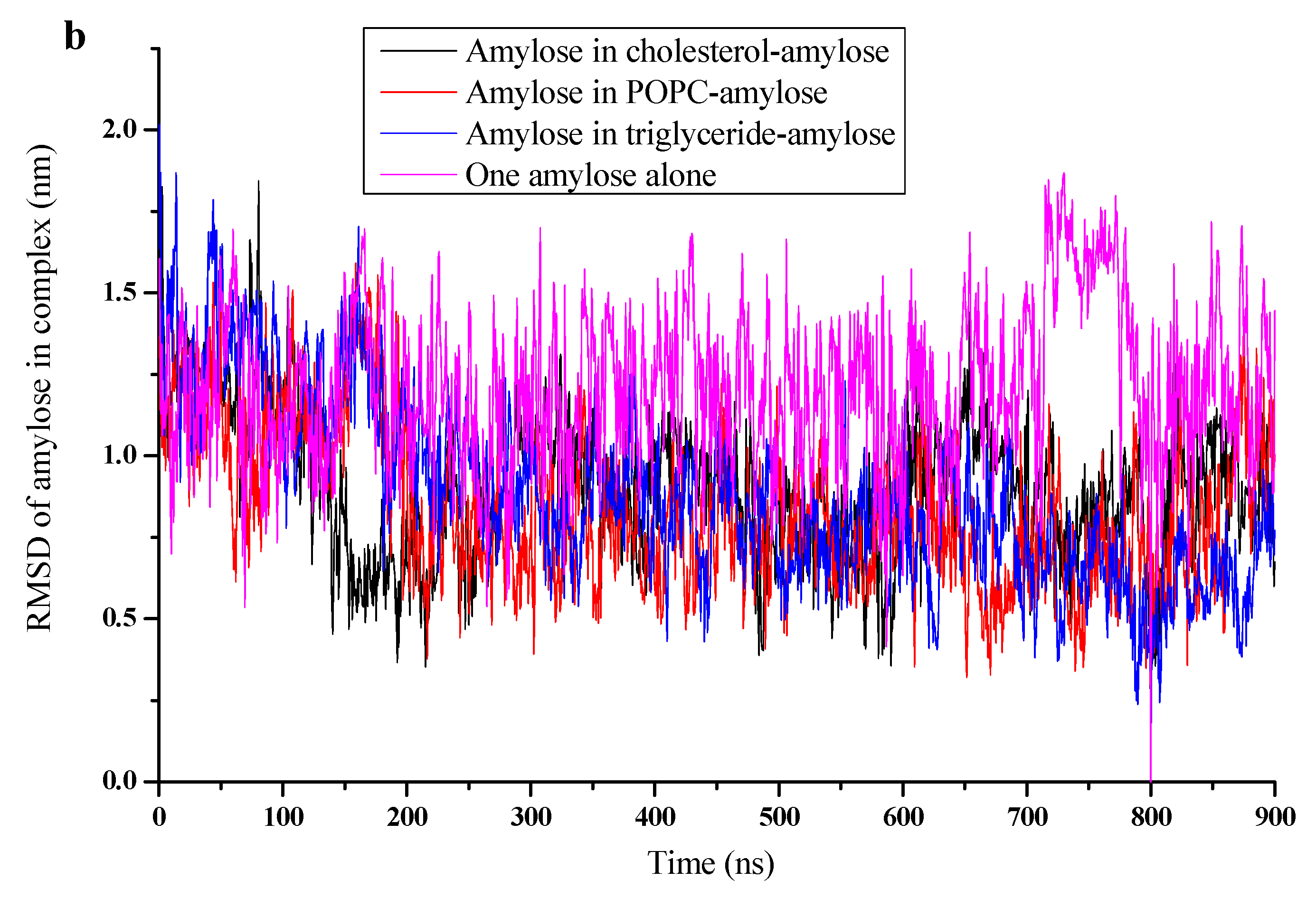 Foods 10 02355 g003b