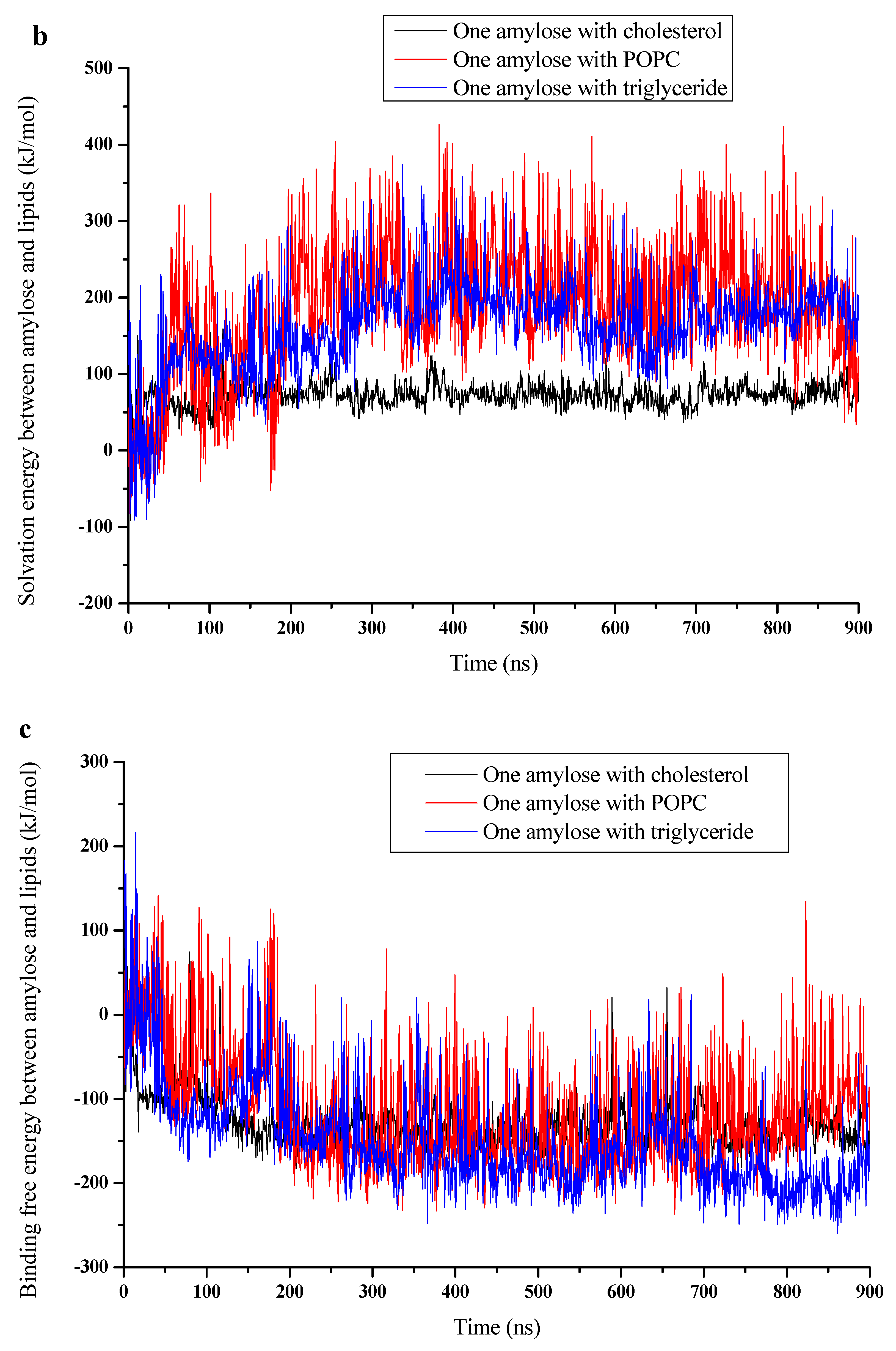 Foods 10 02355 g005b