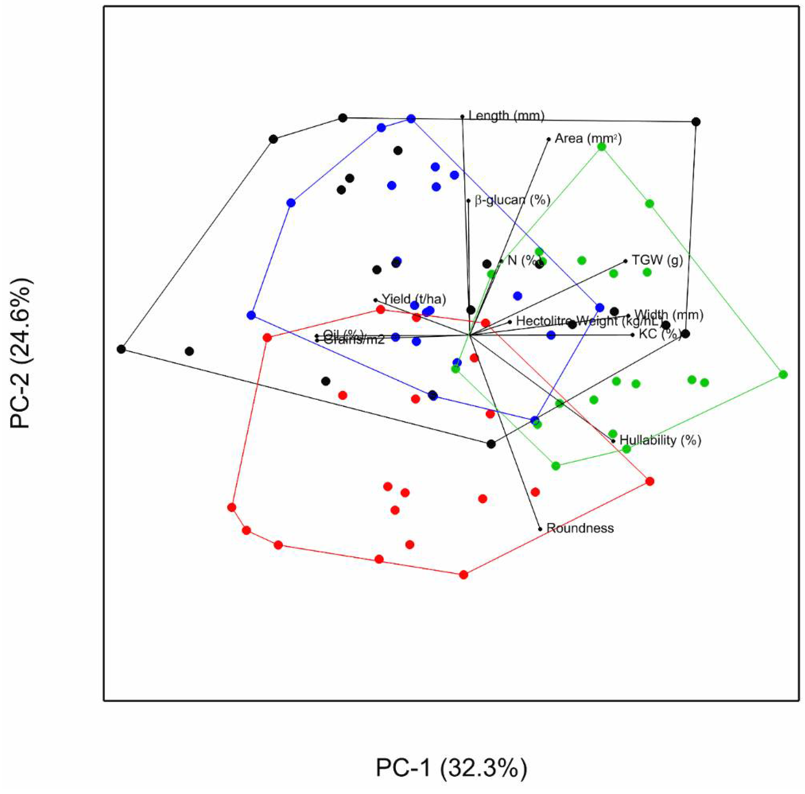 Foods 10 02356 g001 Foods 10 02356 g001