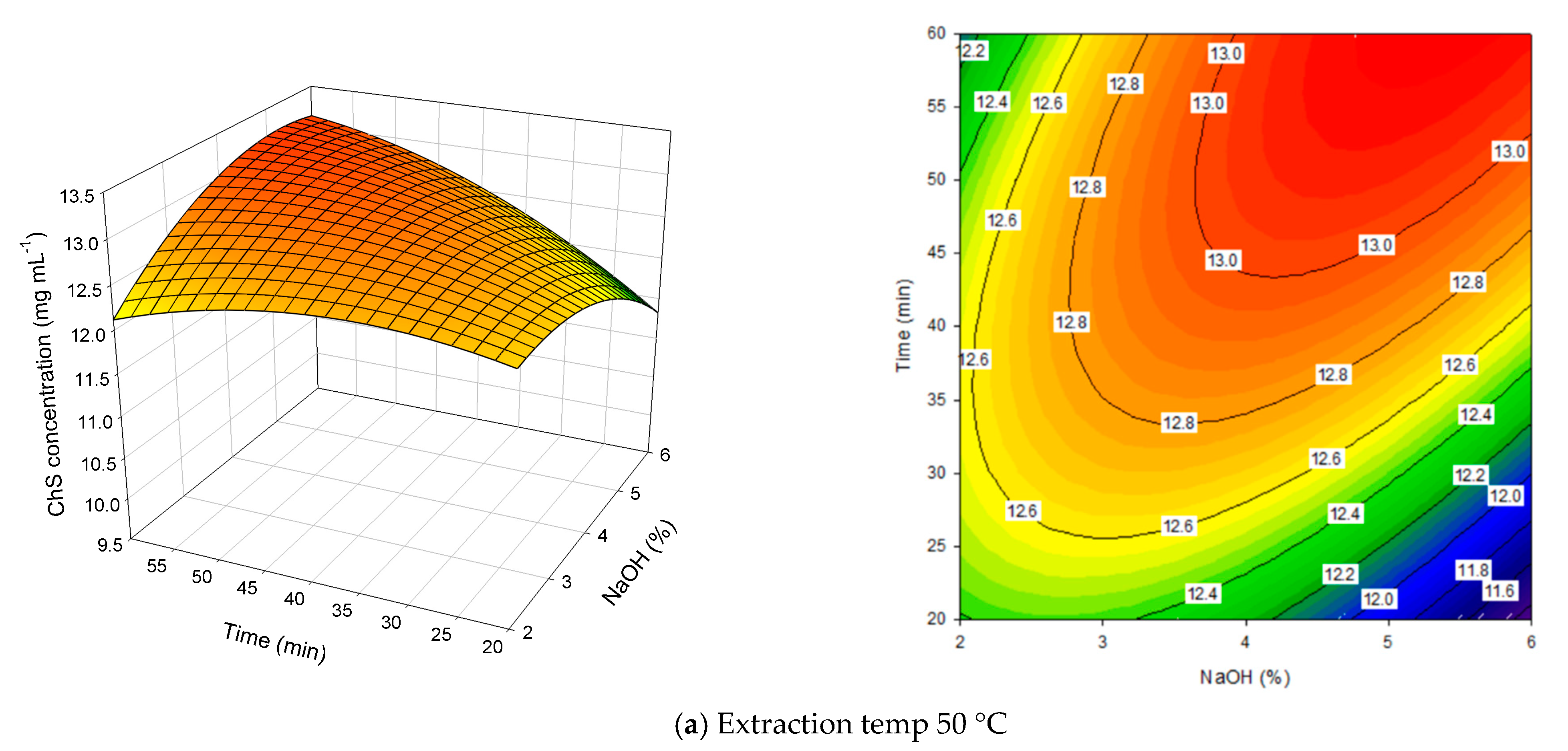 Foods 10 02363 g003a