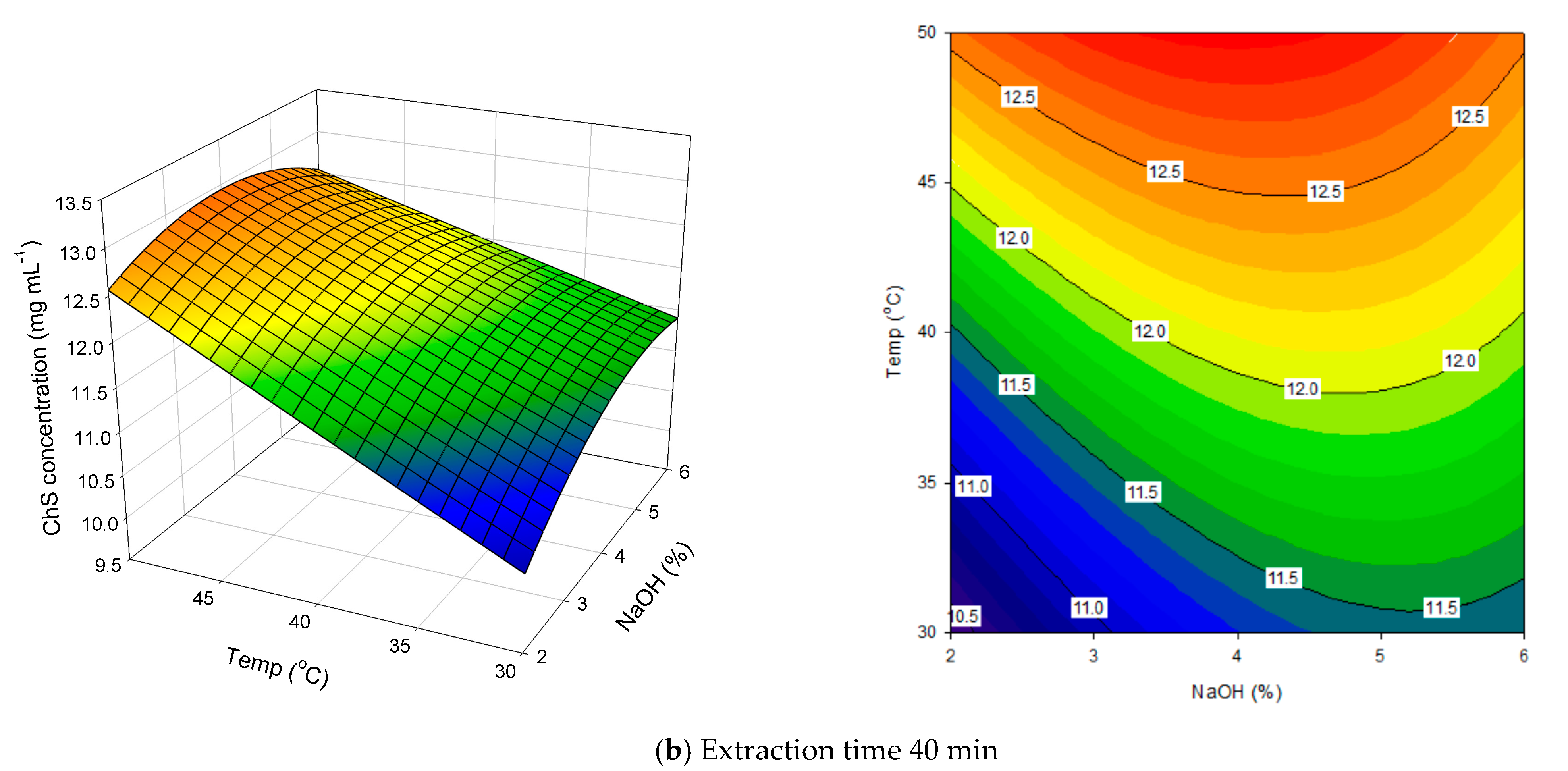 Foods 10 02363 g003b