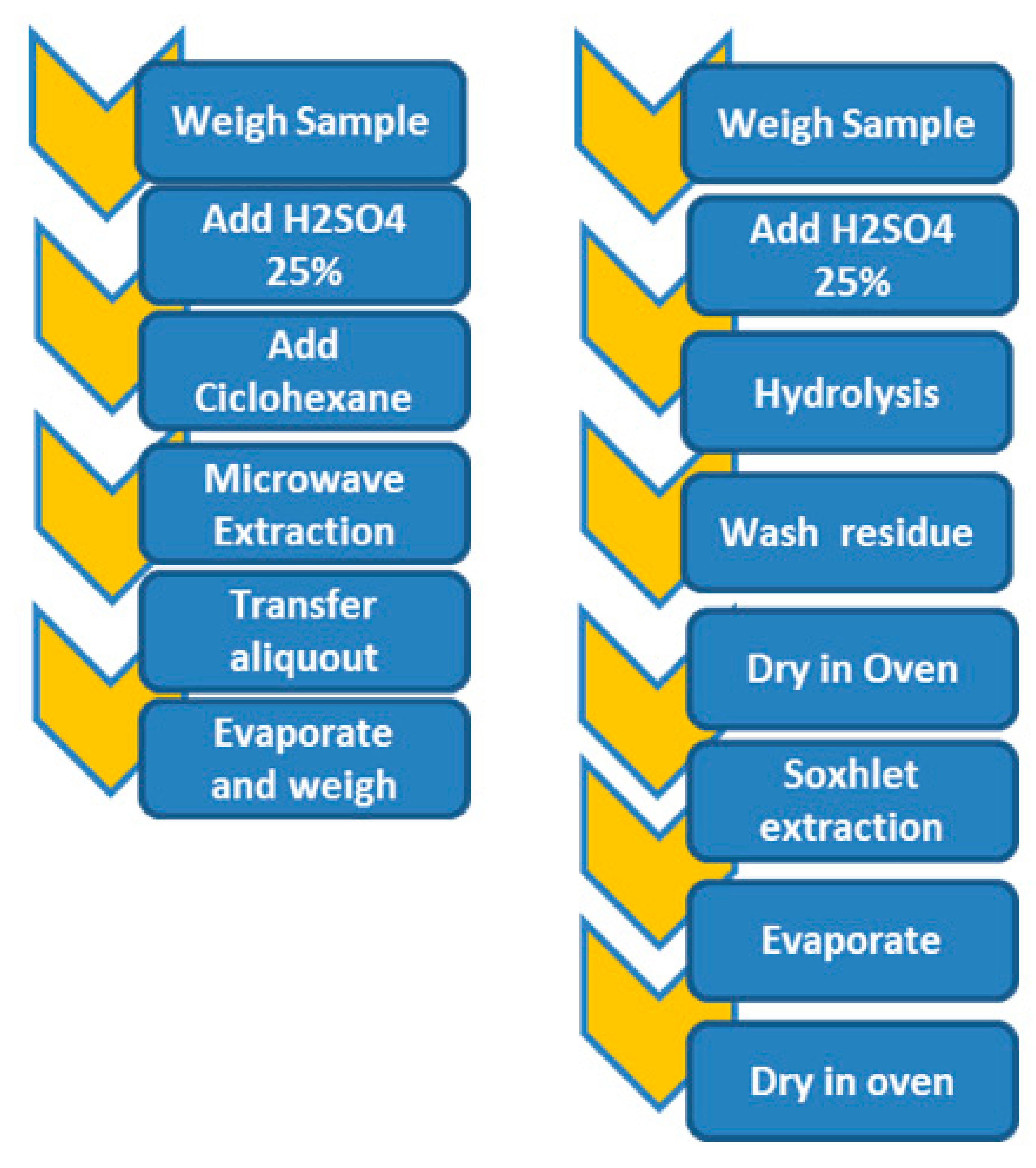 Foods 10 02364 g002 550