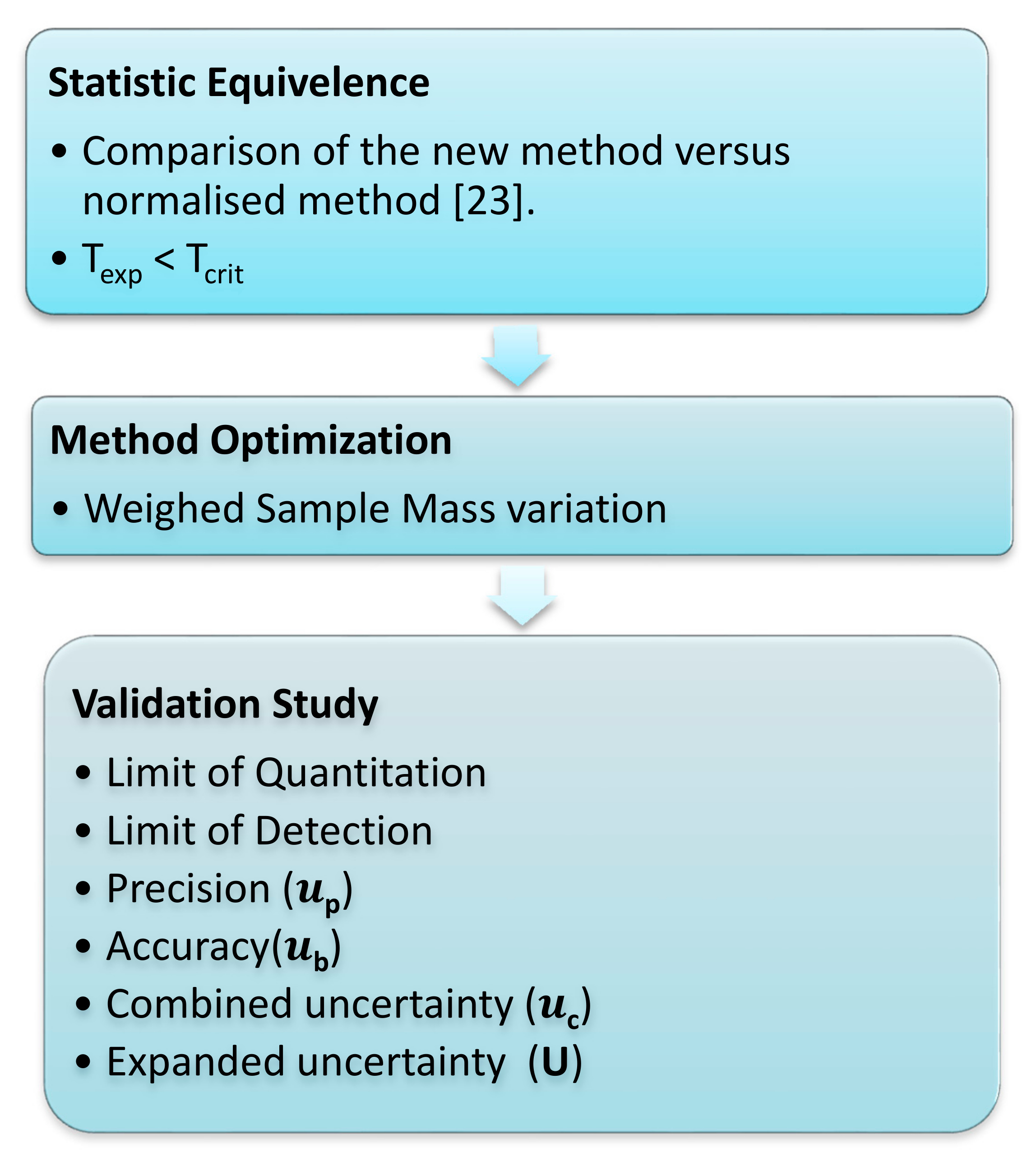 Foods 10 02364 g003 550