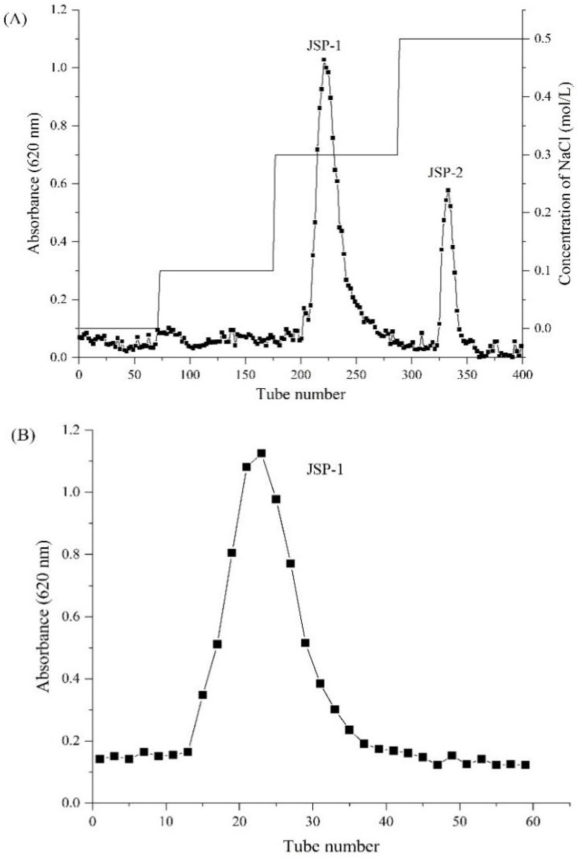Foods 10 02375 g001a