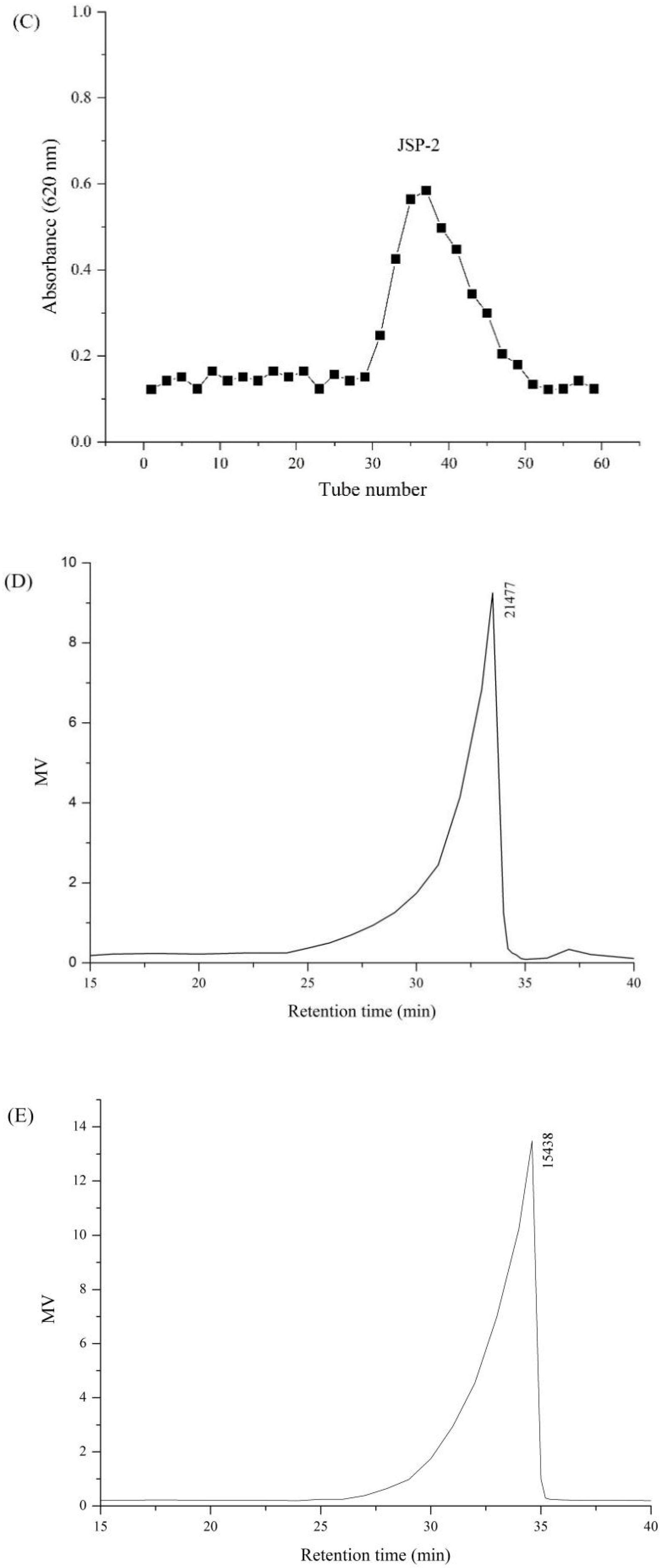 Foods 10 02375 g001b