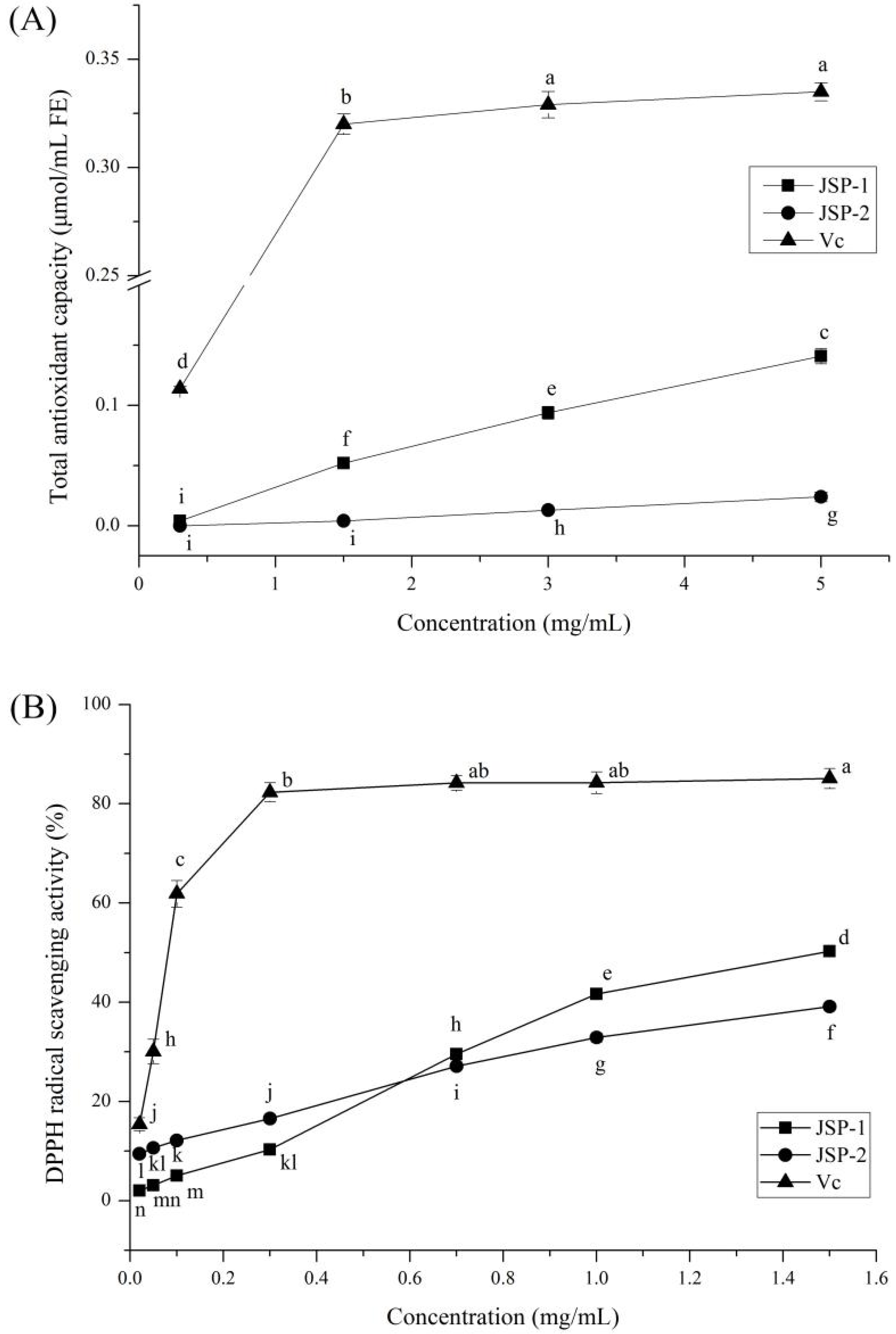 Foods 10 02375 g002a
