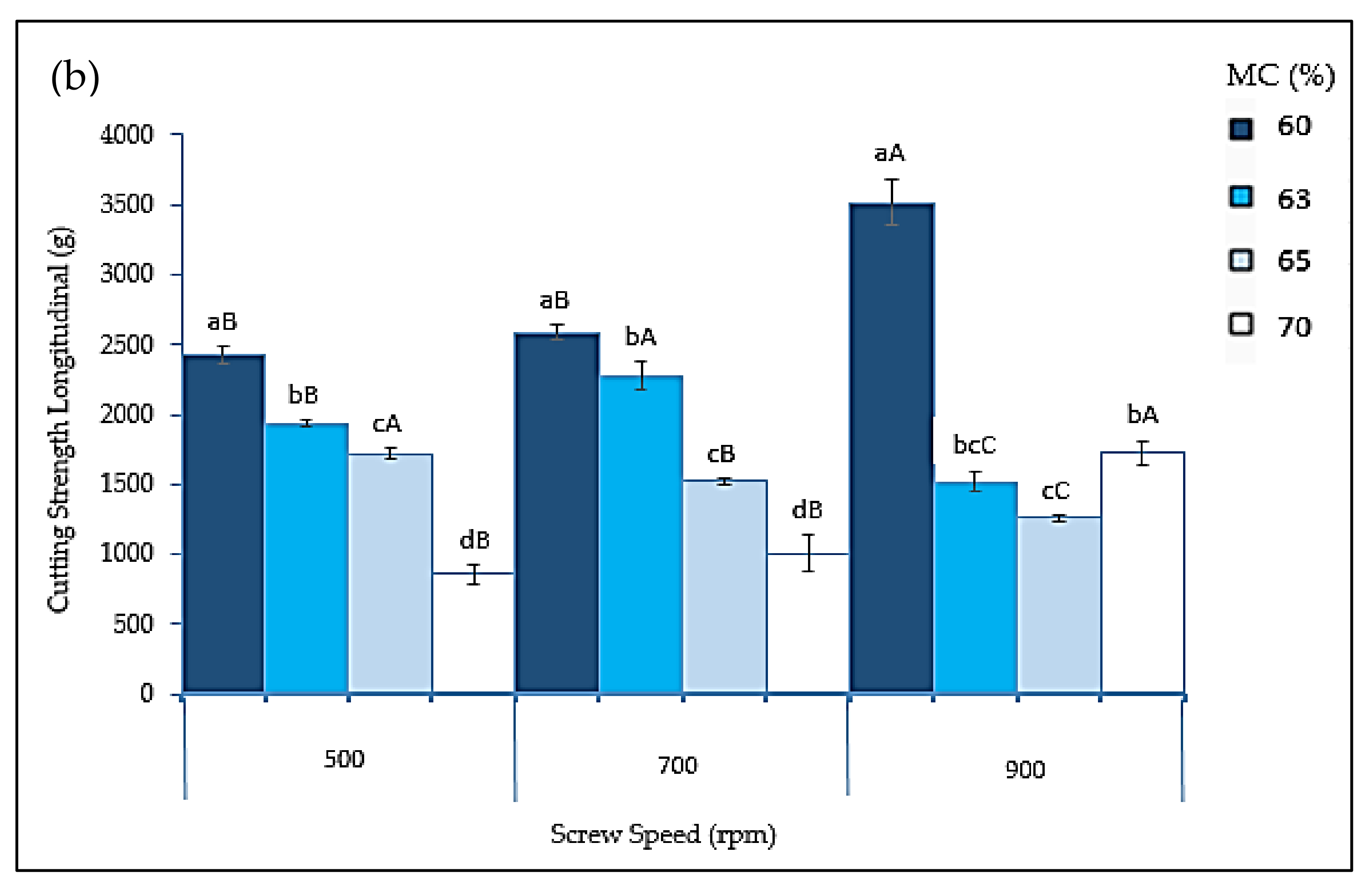 Foods 10 02397 g005b
