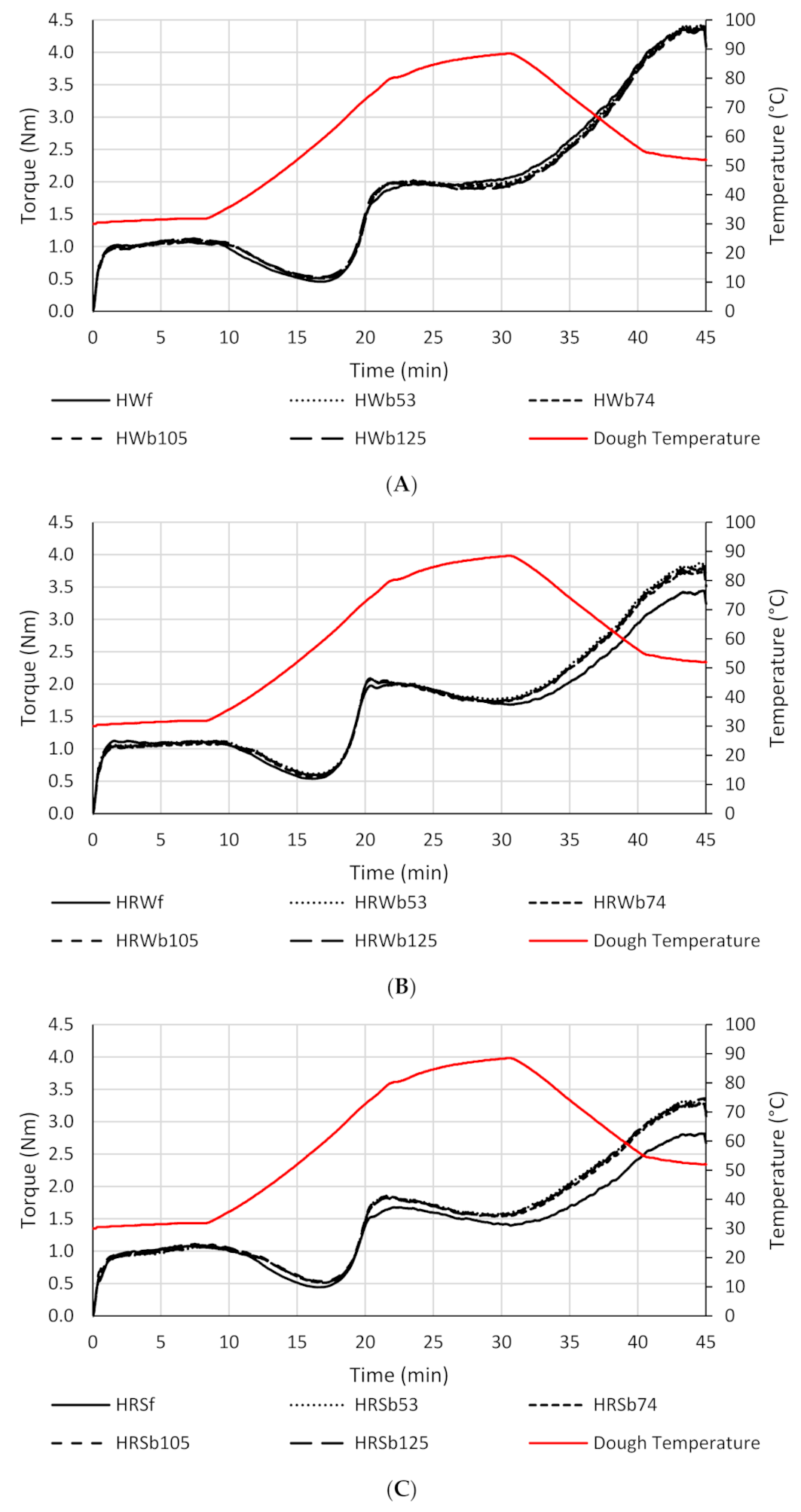 Foods 10 02413 g002 550