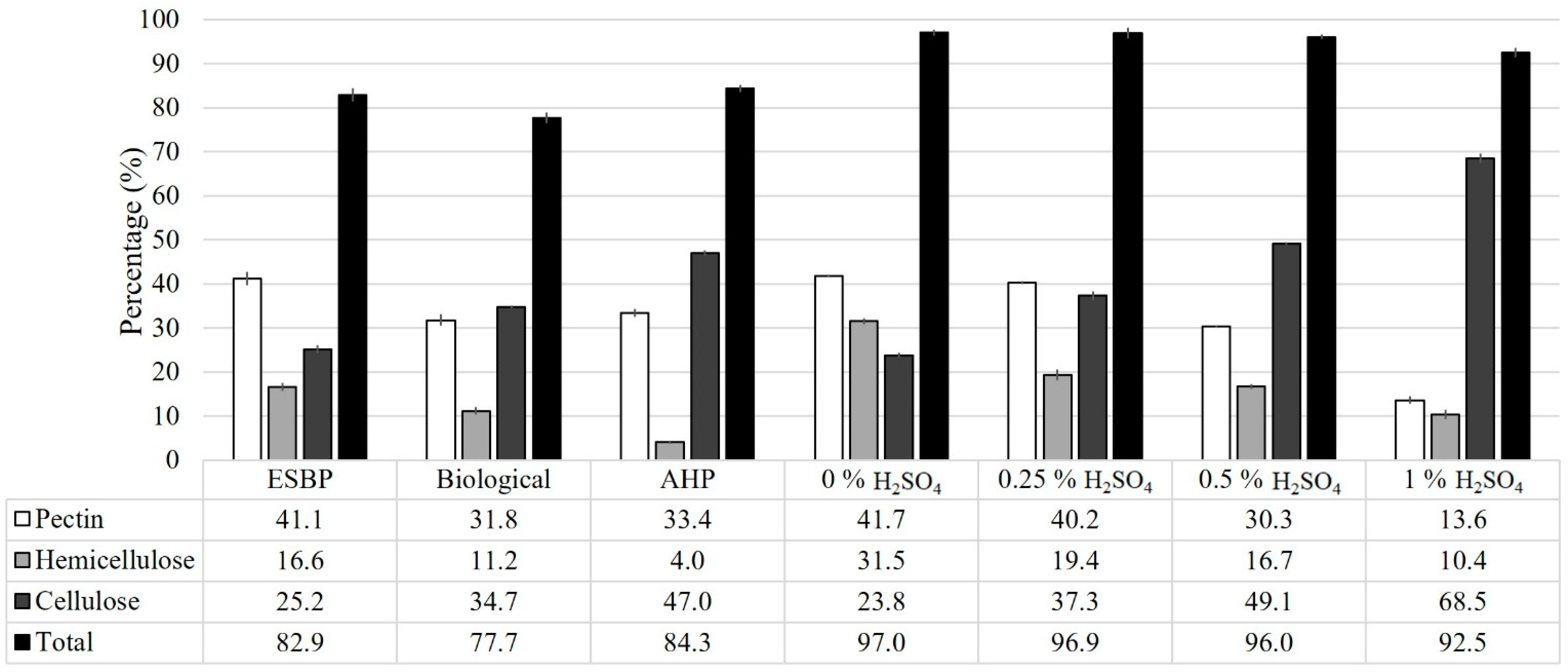 Foods 10 02414 g001 Foods 10 02414 g001