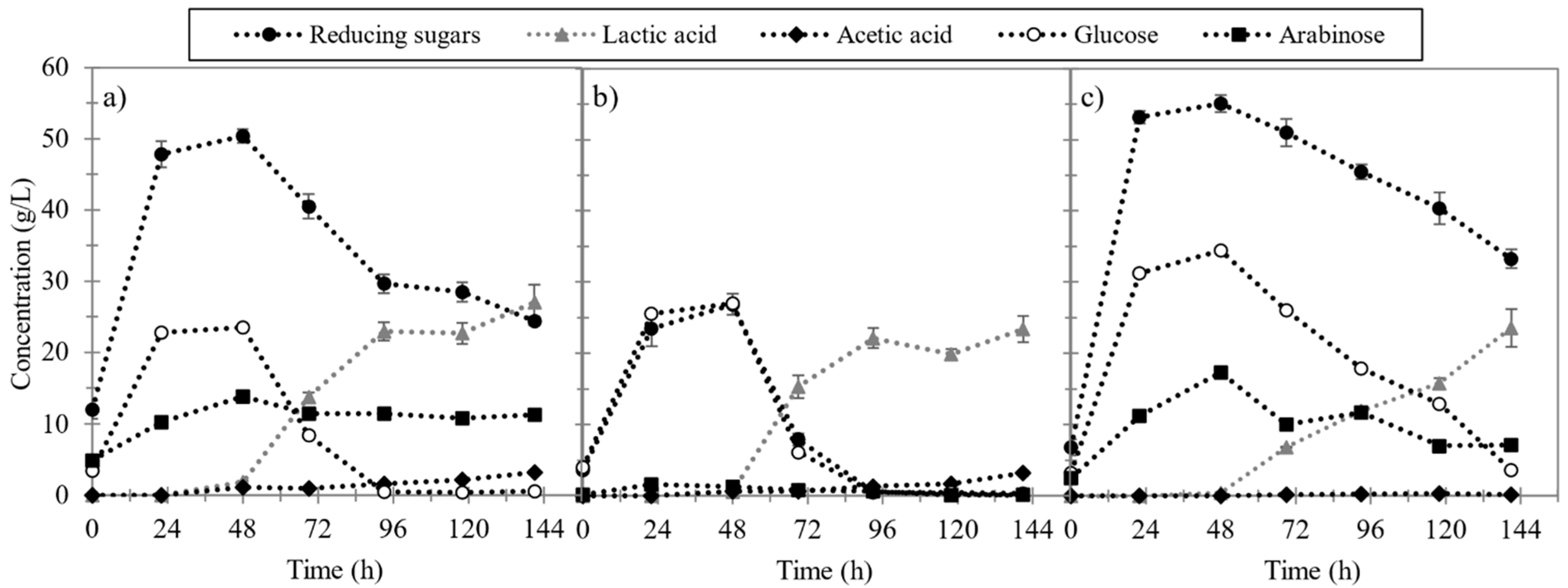 Foods 10 02414 g002 Foods 10 02414 g002