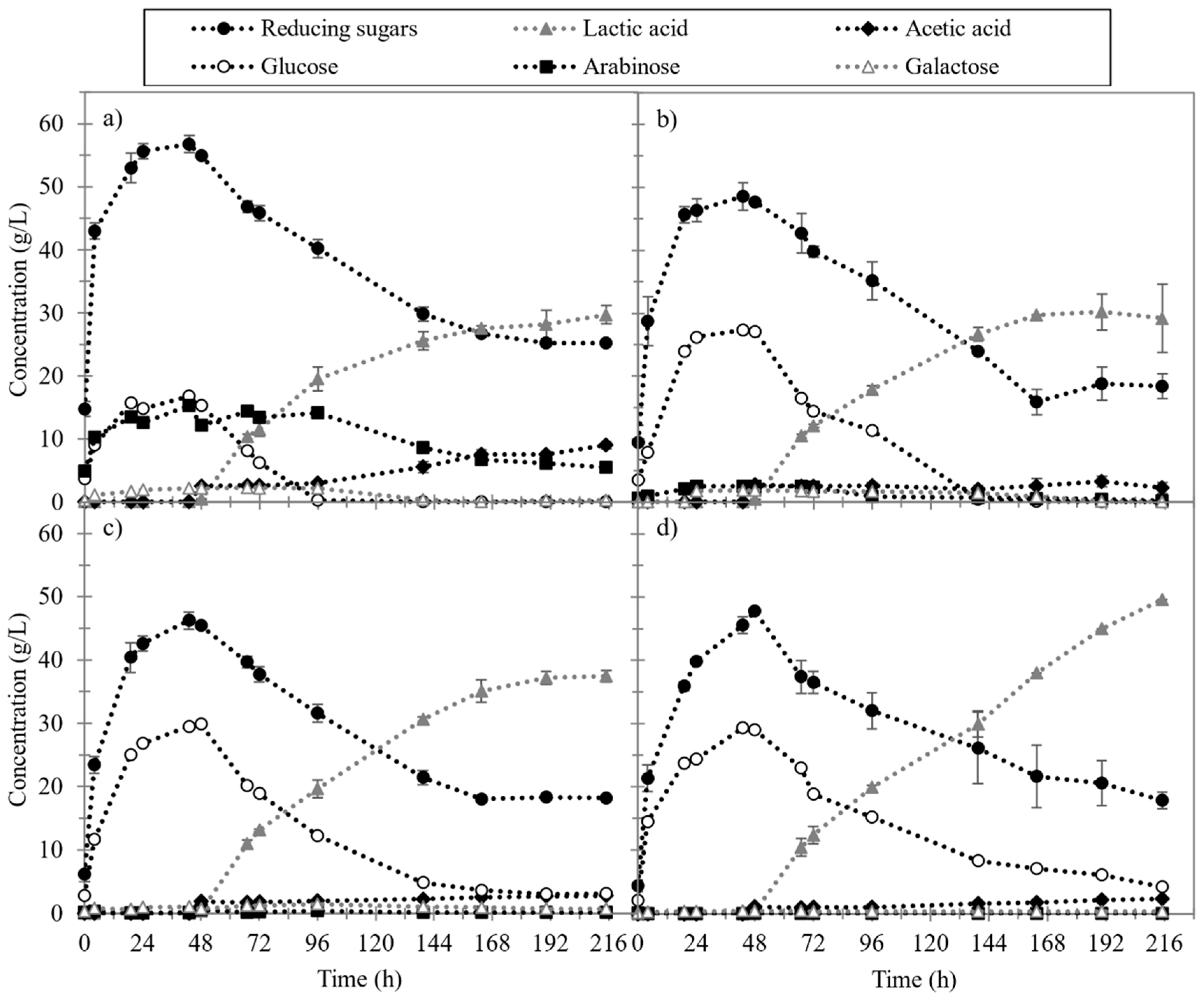 Foods 10 02414 g003 Foods 10 02414 g003
